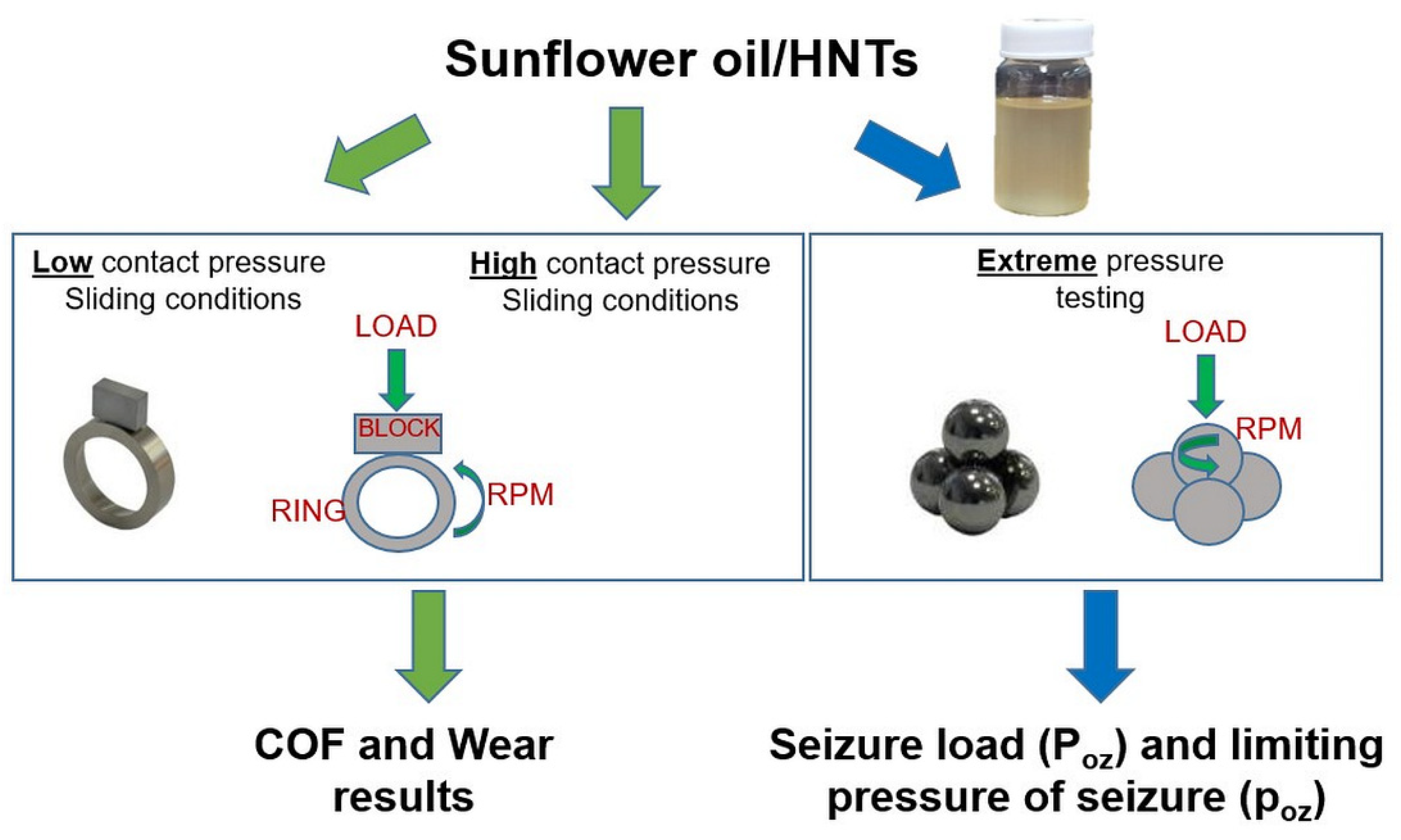 Lubricants 10 00139 g003 550