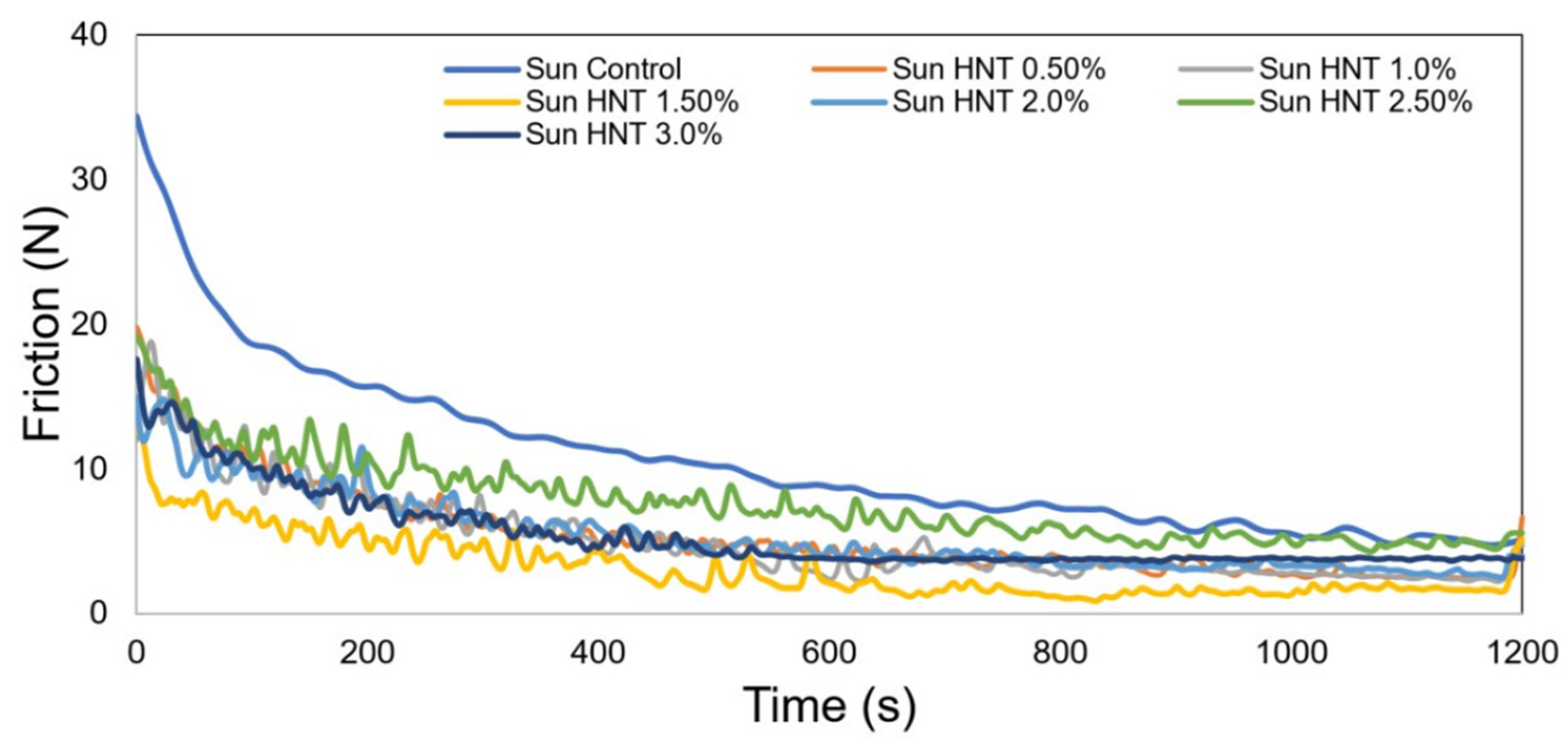 Lubricants 10 00139 g004 550