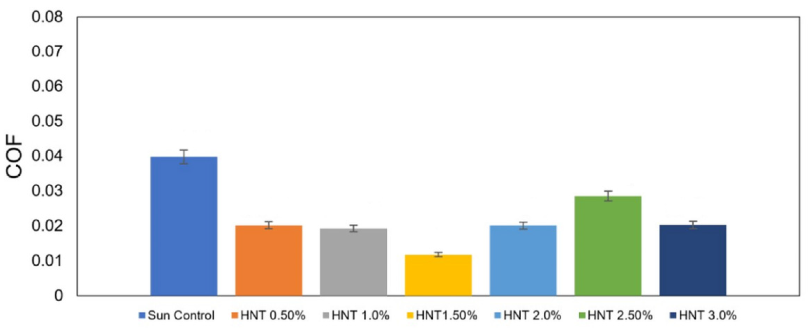 Lubricants 10 00139 g005 550