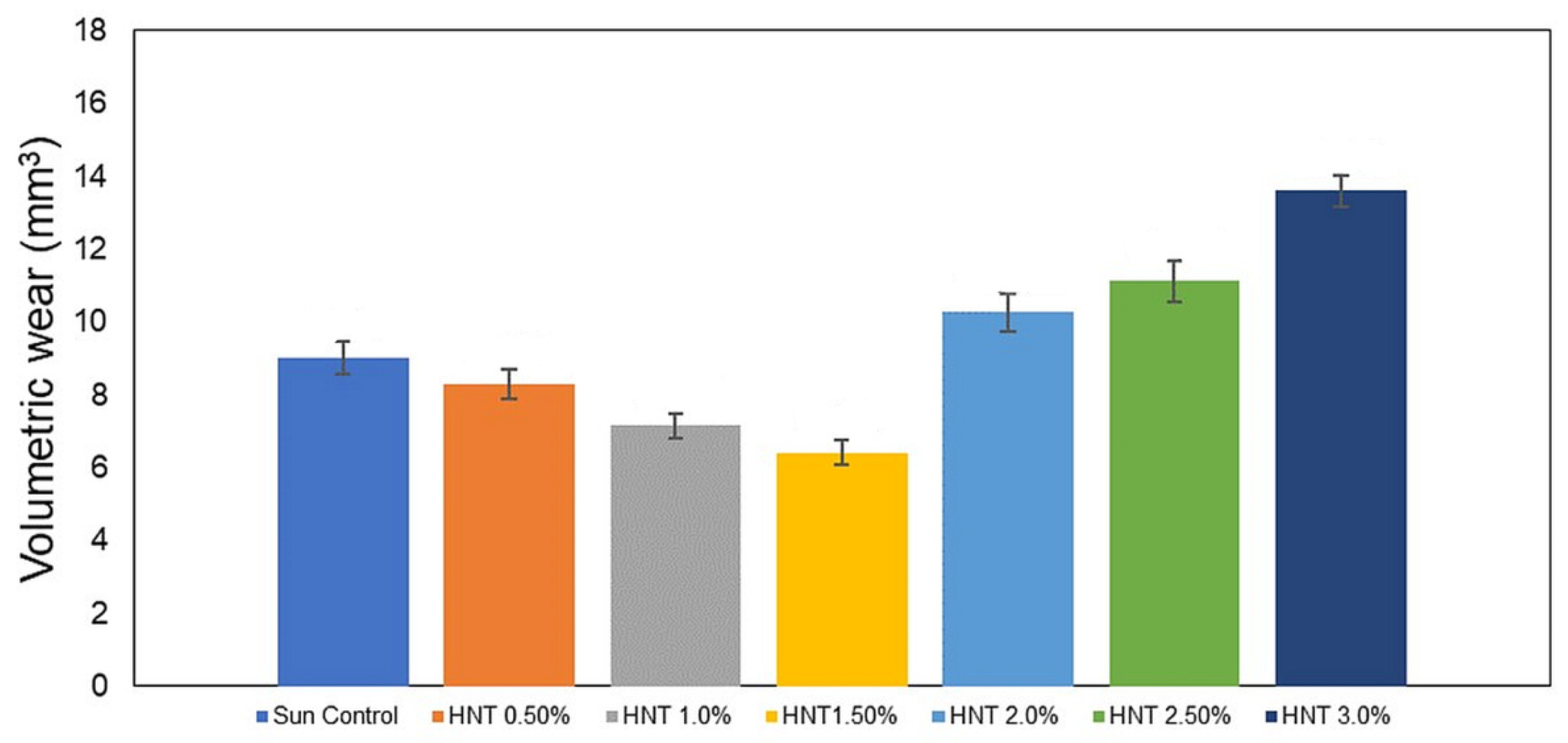 Lubricants 10 00139 g006 550