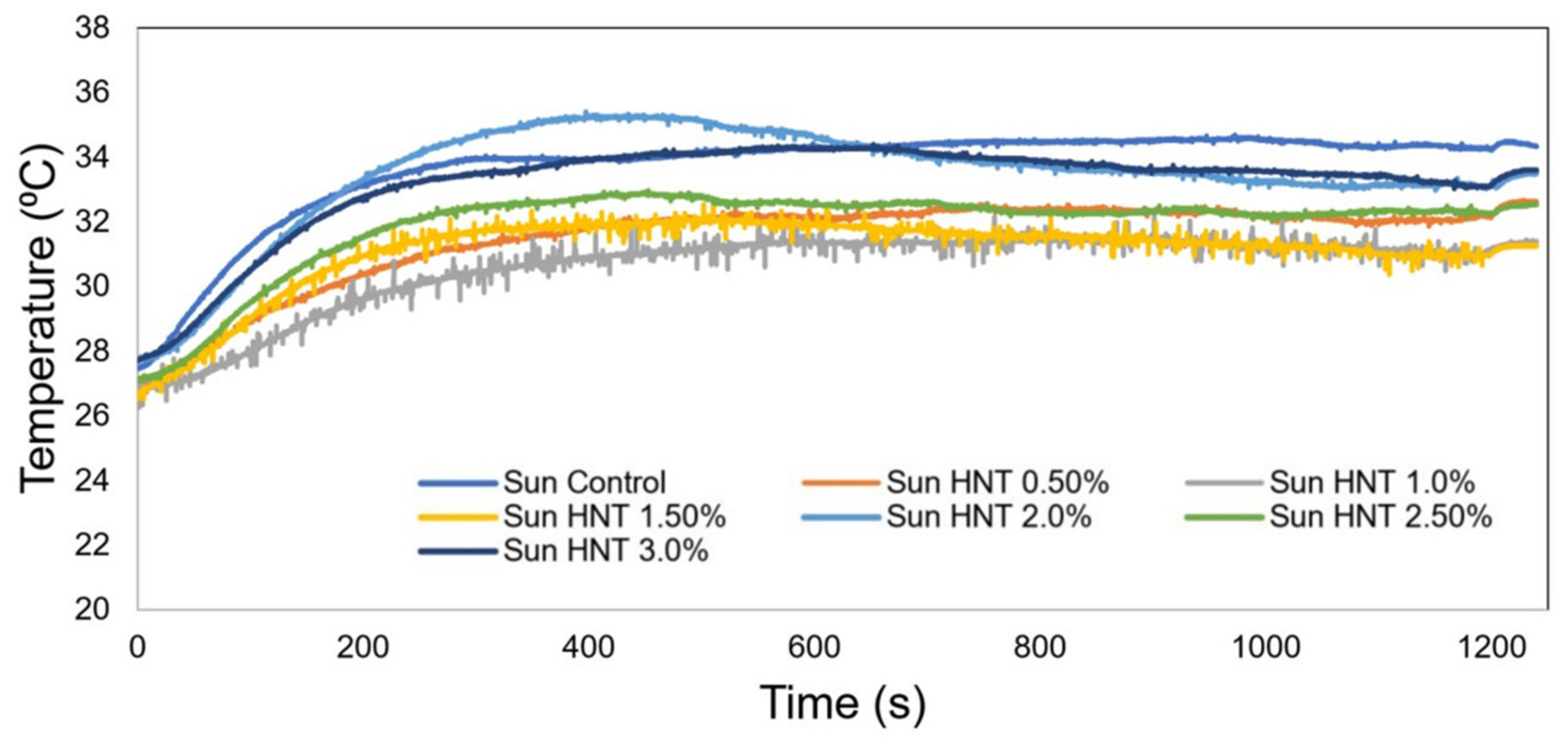 Lubricants 10 00139 g007 550