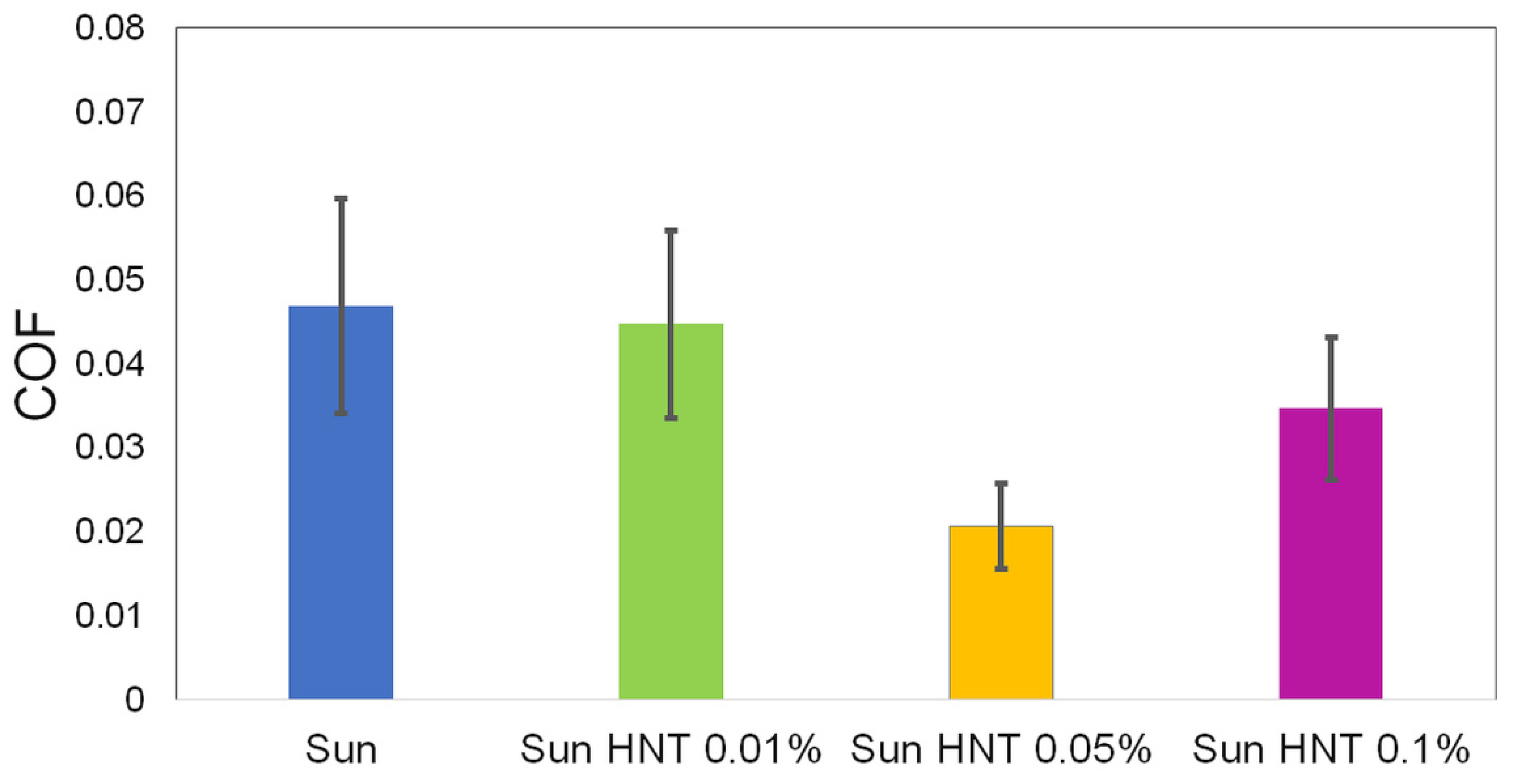 Lubricants 10 00139 g008 550