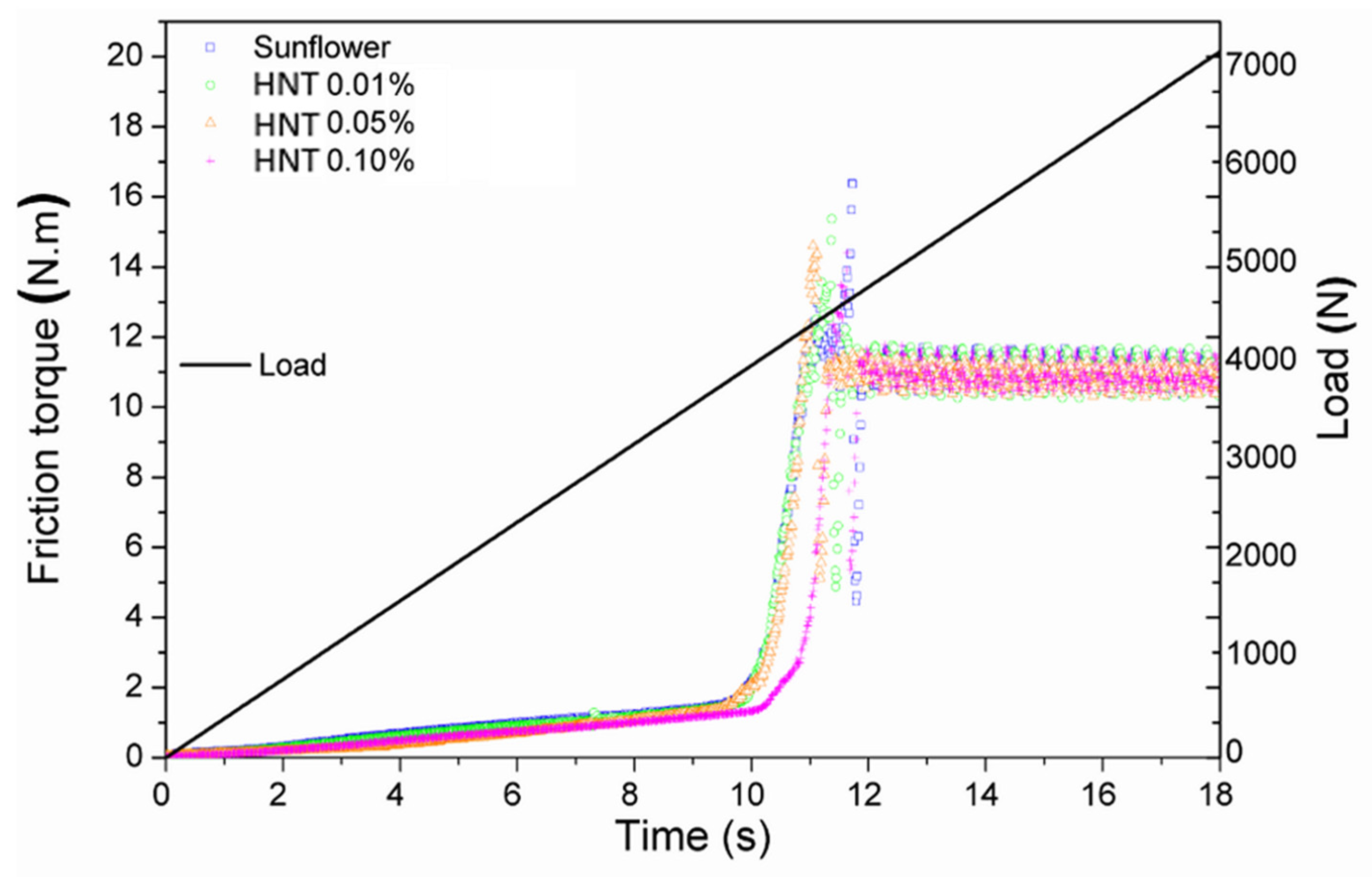 Lubricants 10 00139 g010 550