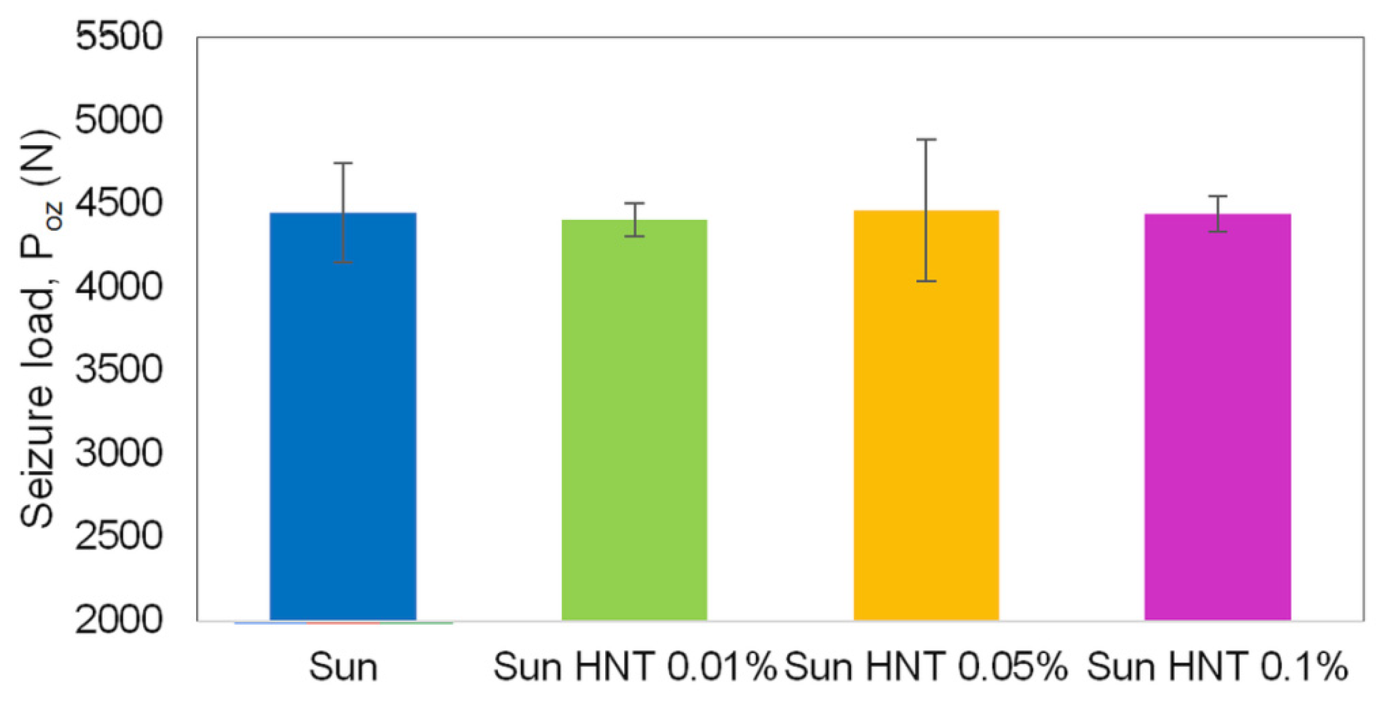 Lubricants 10 00139 g011 550