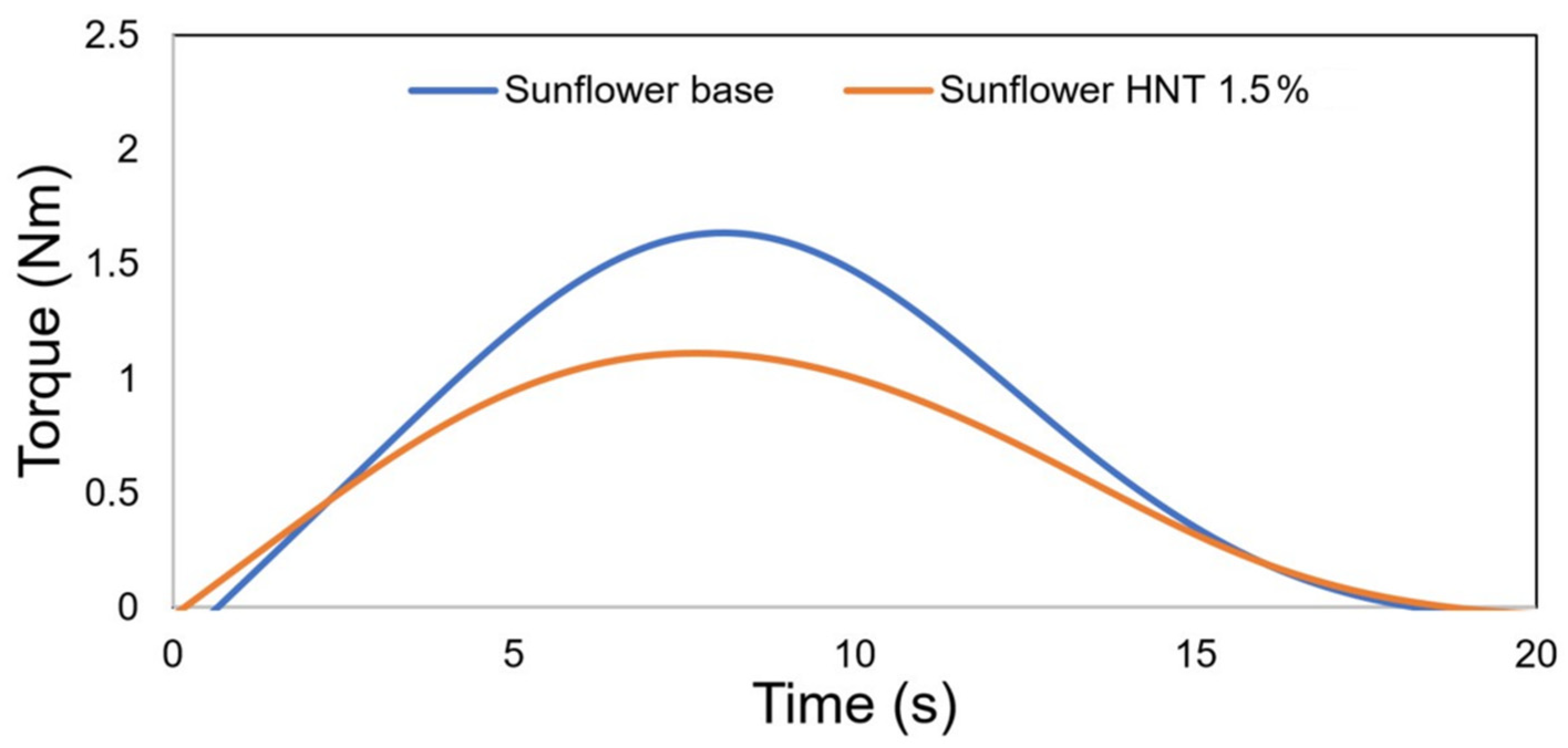 Lubricants 10 00139 g013 550