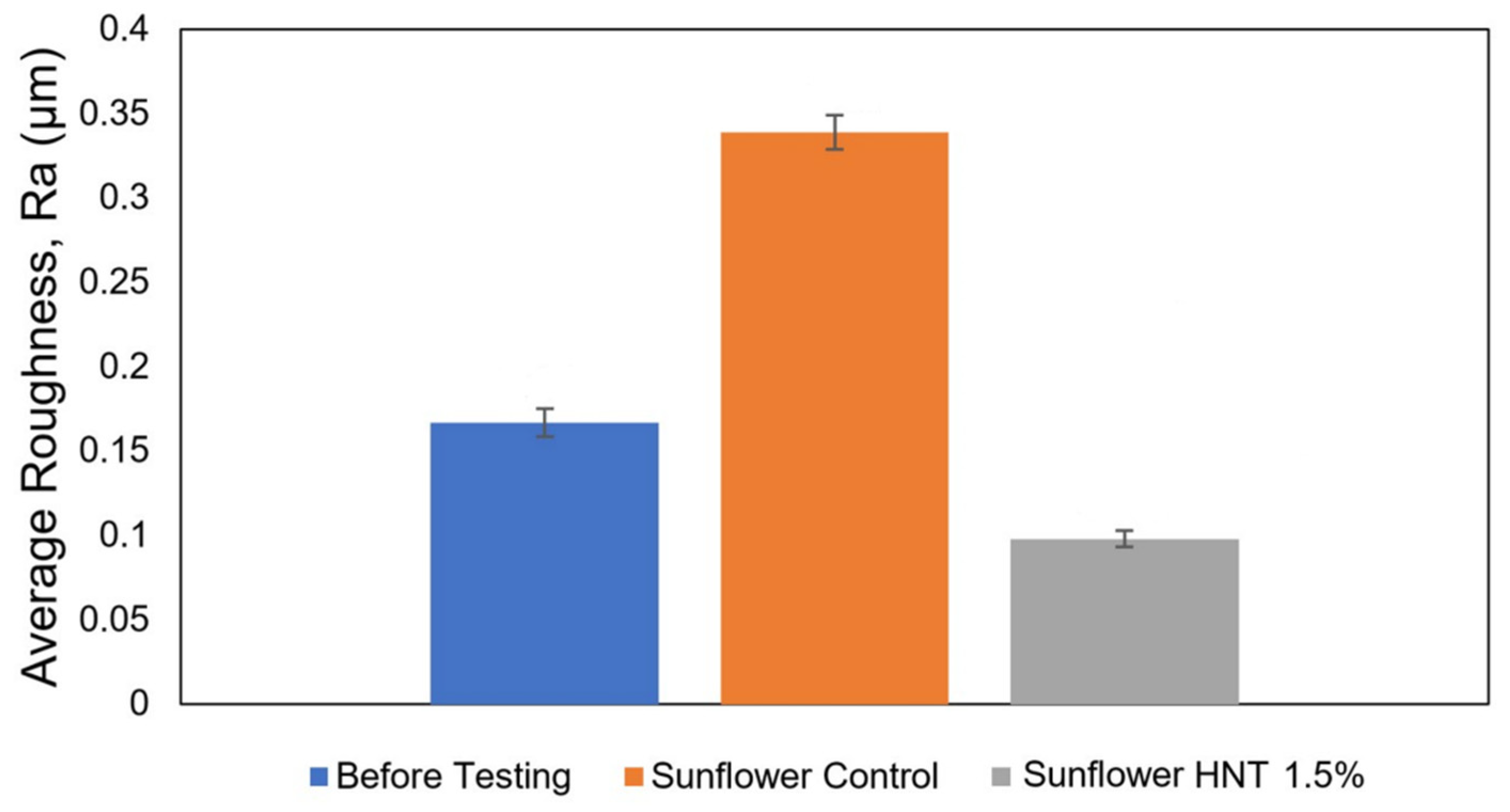 Lubricants 10 00139 g015 550