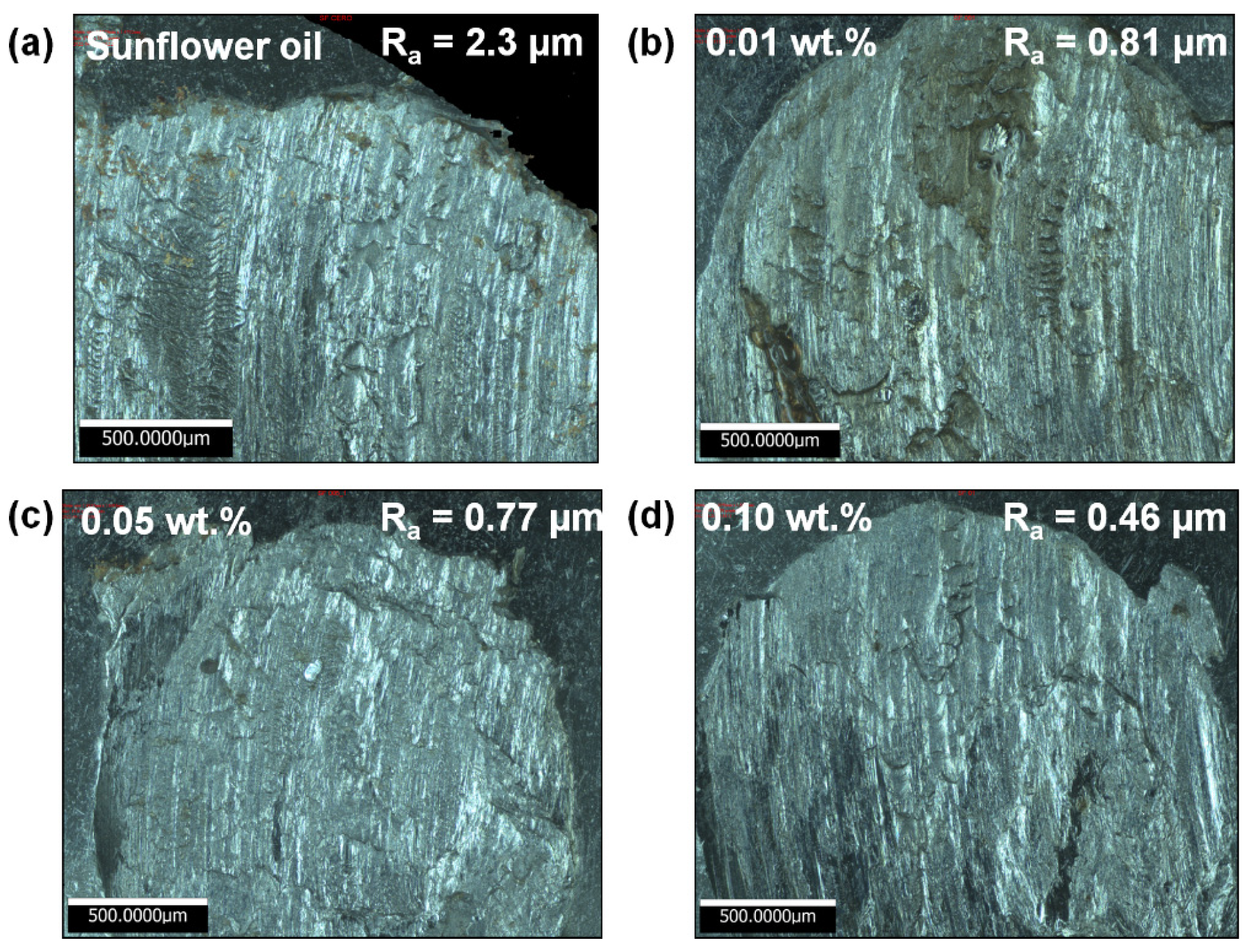 Lubricants 10 00139 g016 550