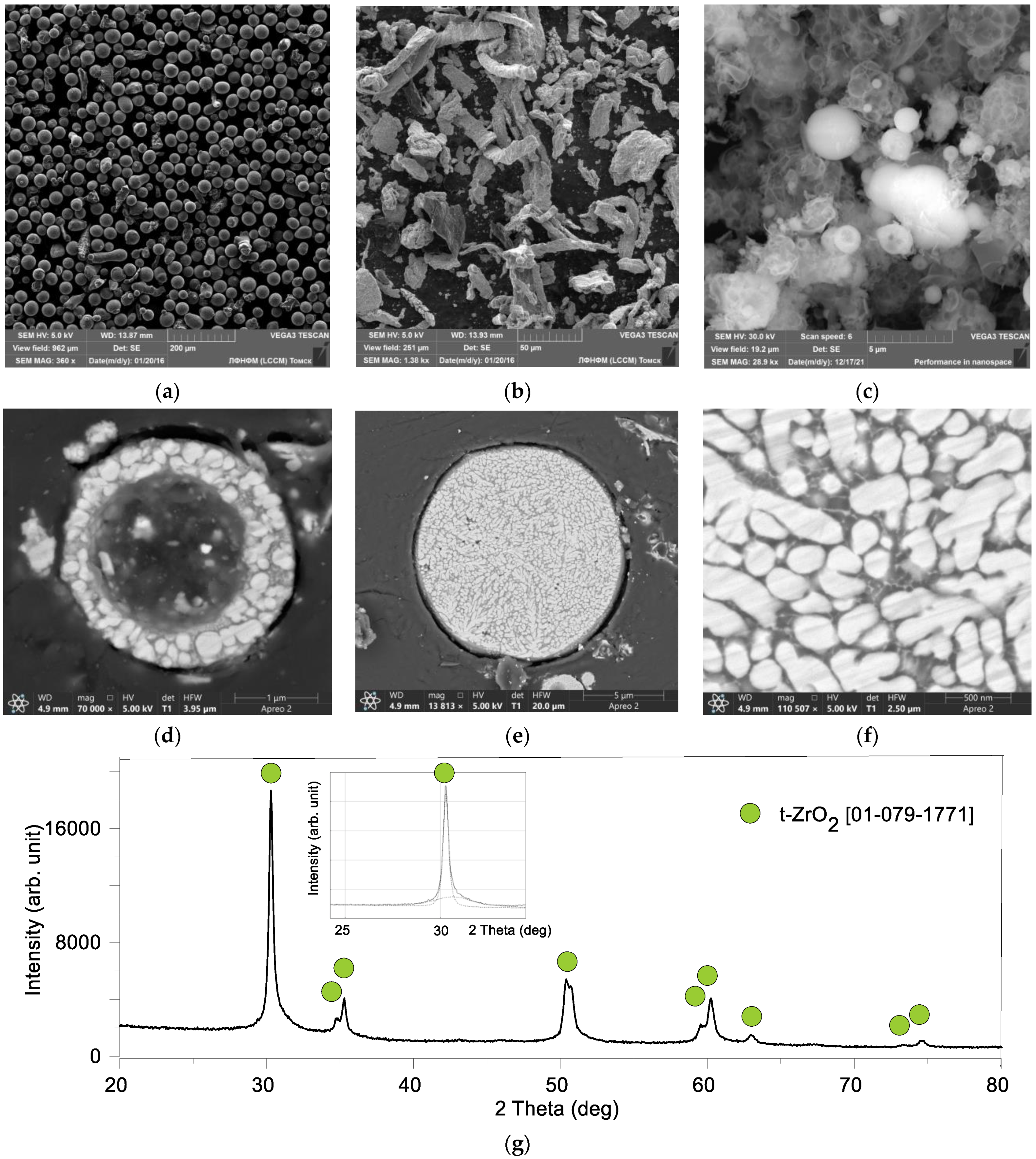 Lubricants 10 00140 g001 550