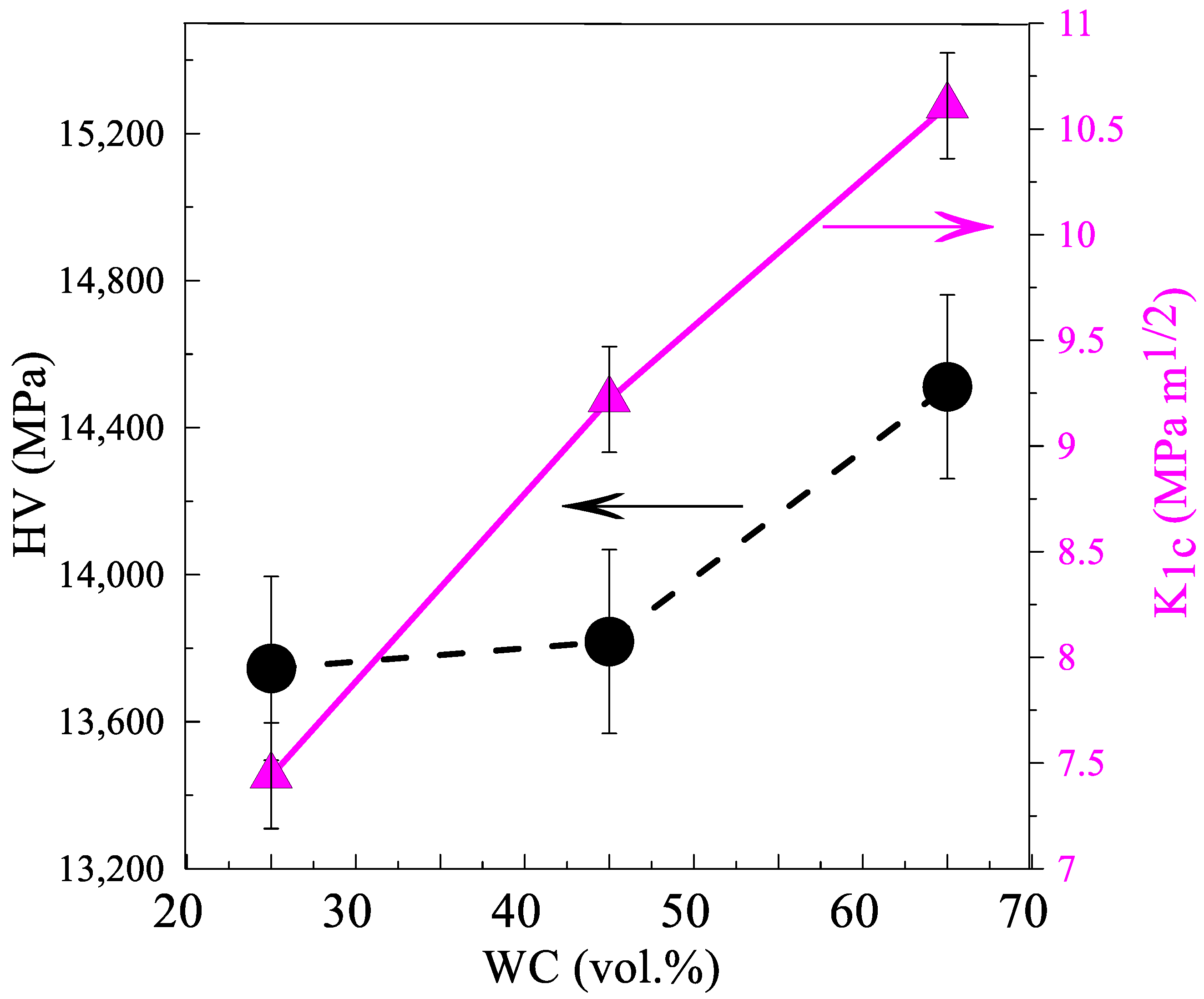 Lubricants 10 00140 g009 550