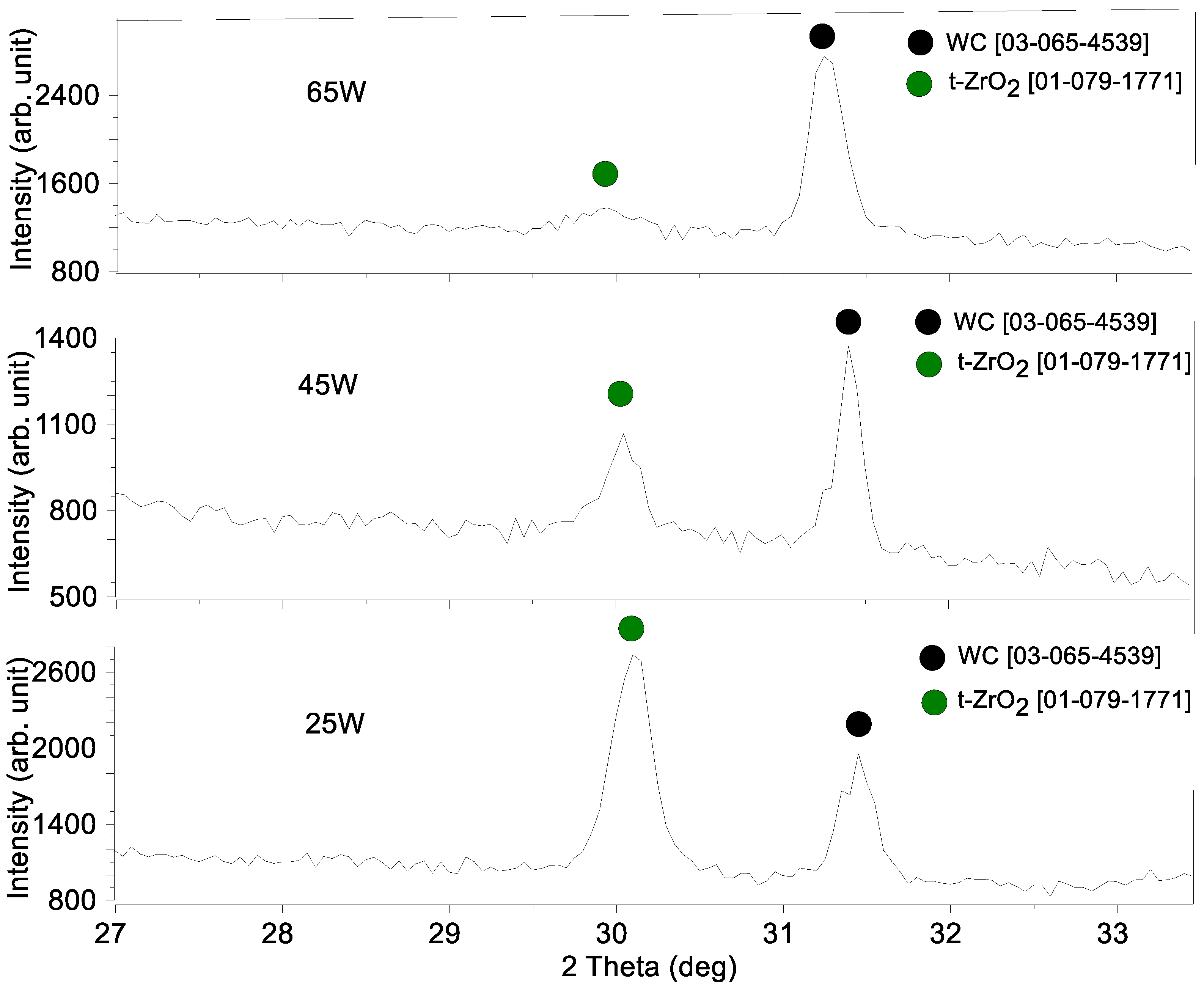 Lubricants 10 00140 g010 550