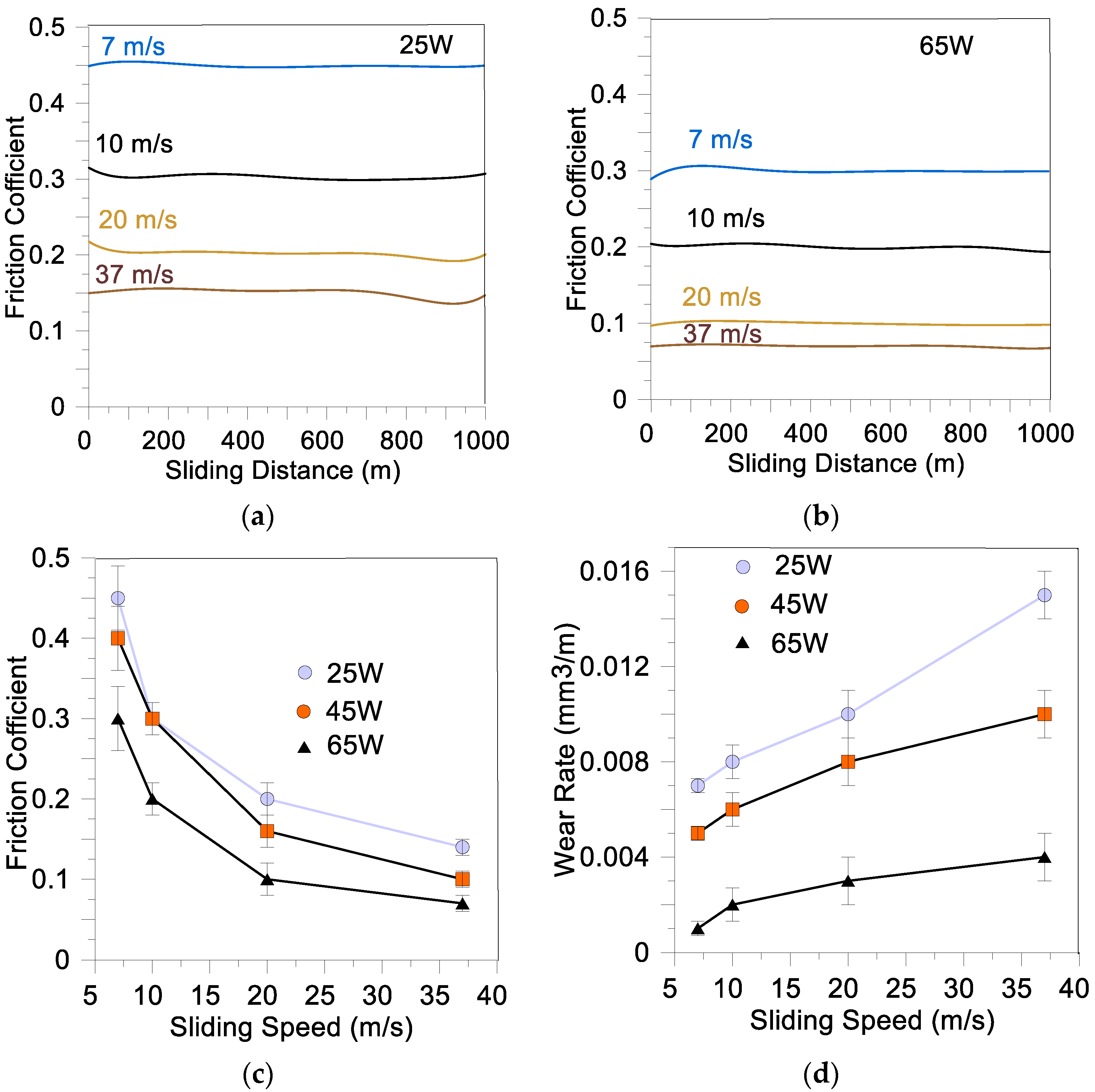Lubricants 10 00140 g013 550