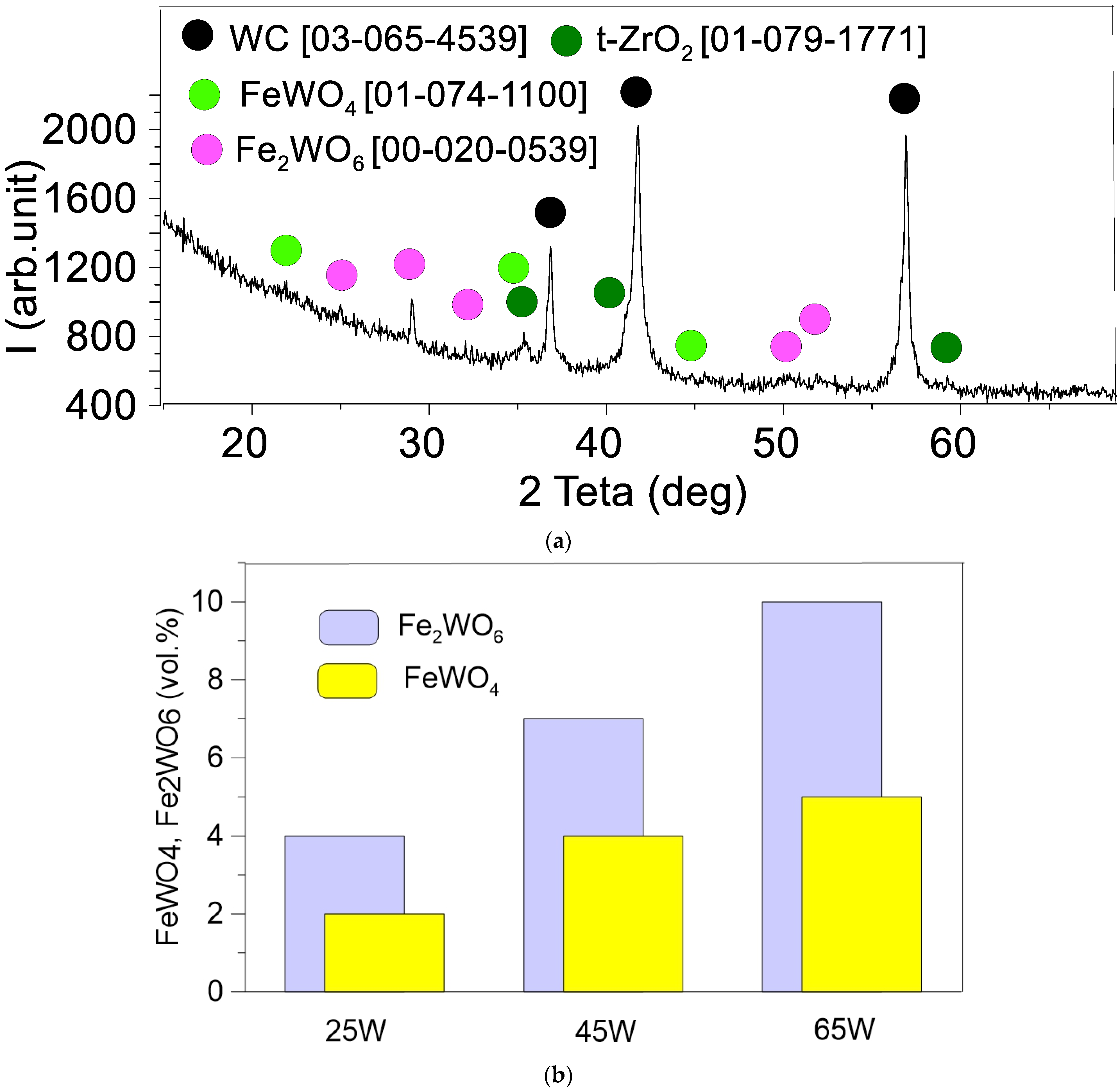 Lubricants 10 00140 g014 550