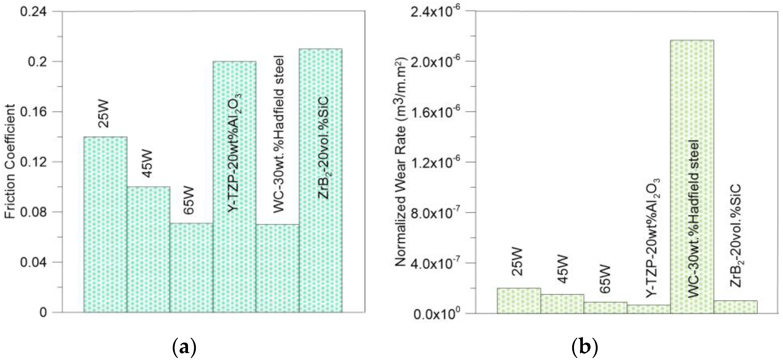 Lubricants 10 00140 g020 550