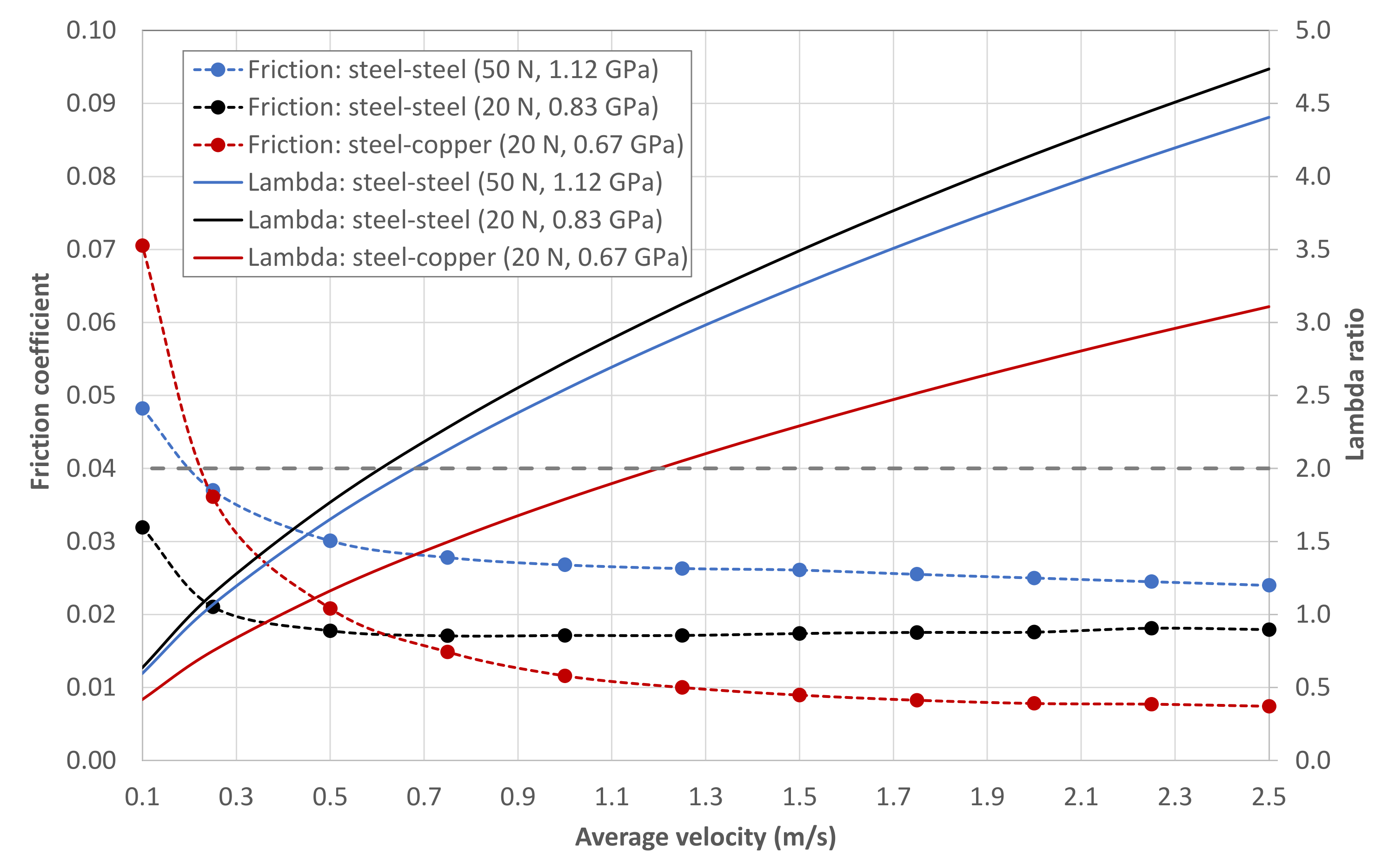Lubricants 10 00141 g003