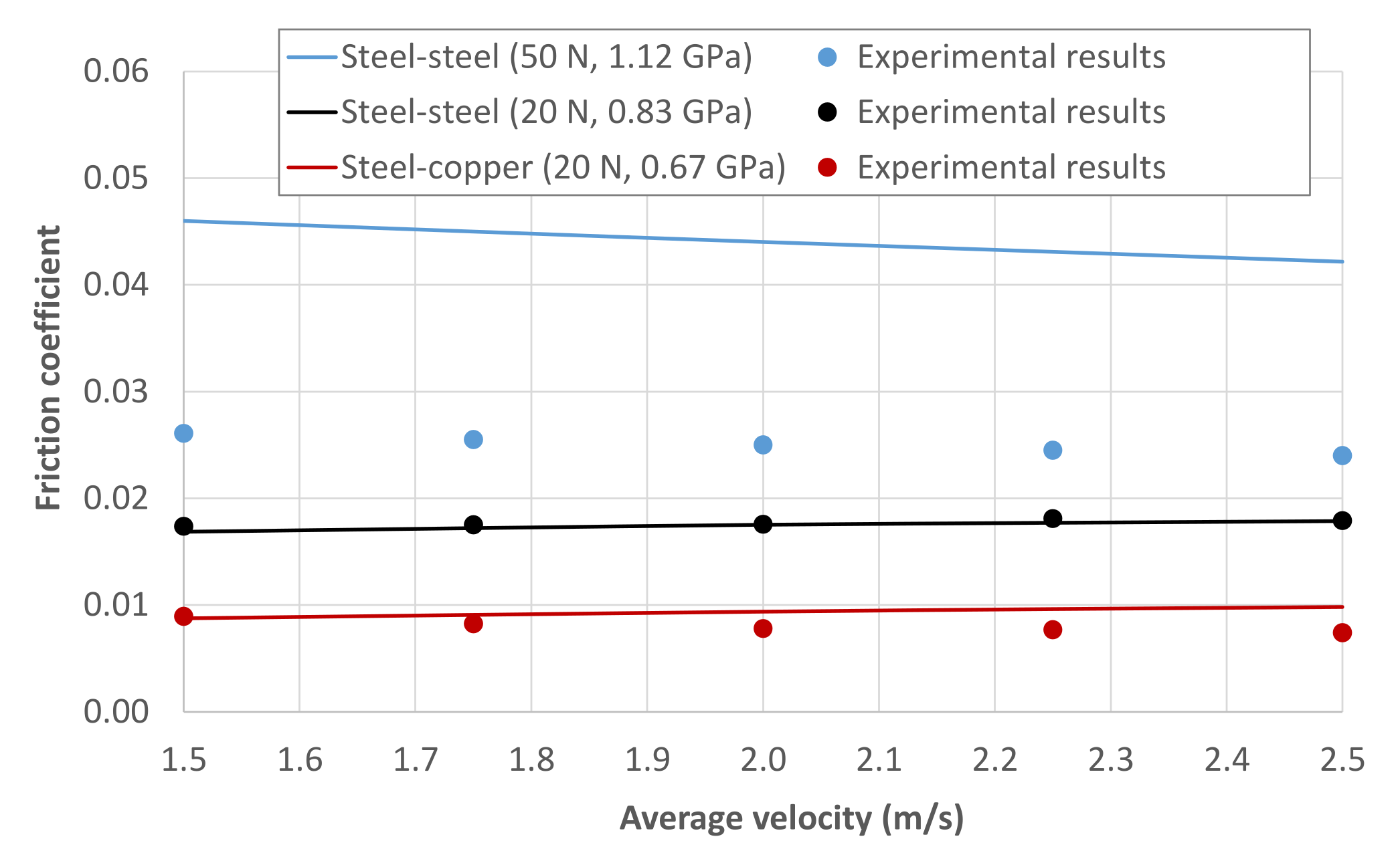 Lubricants 10 00141 g004