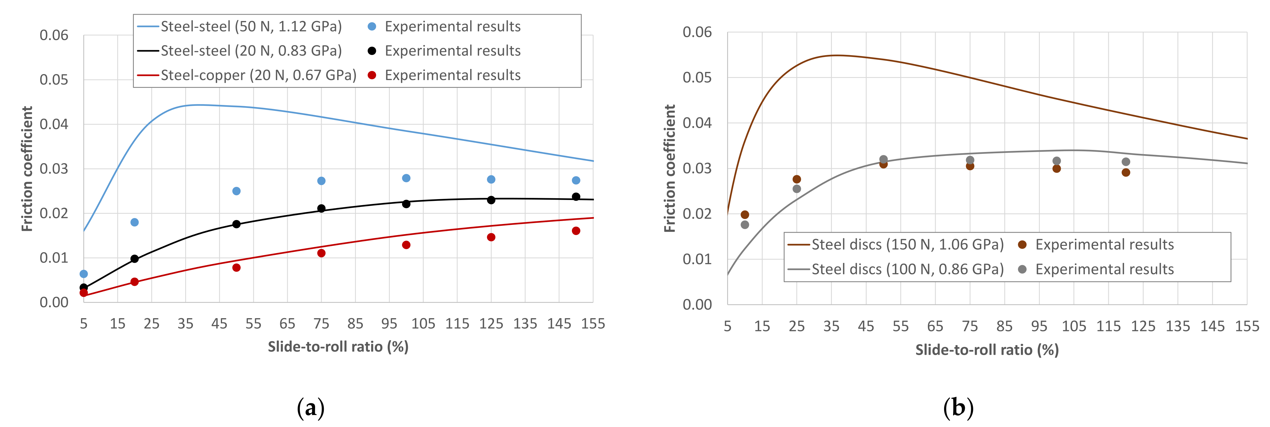 Lubricants 10 00141 g005