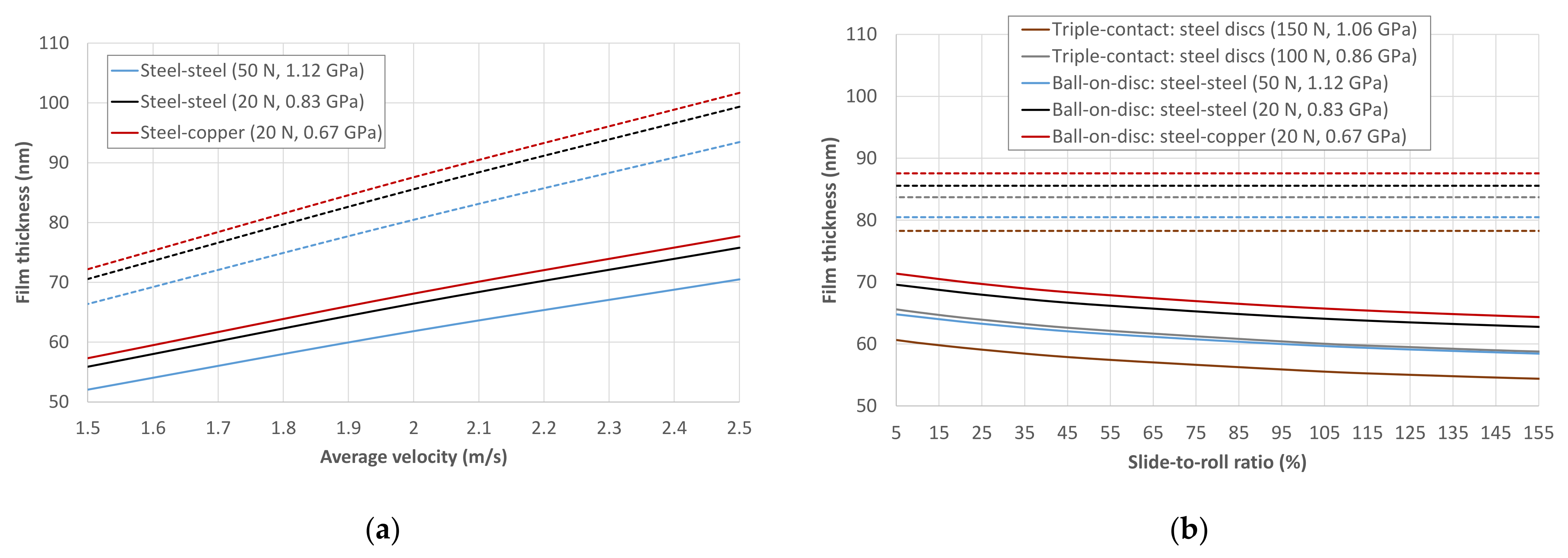 Lubricants 10 00141 g006
