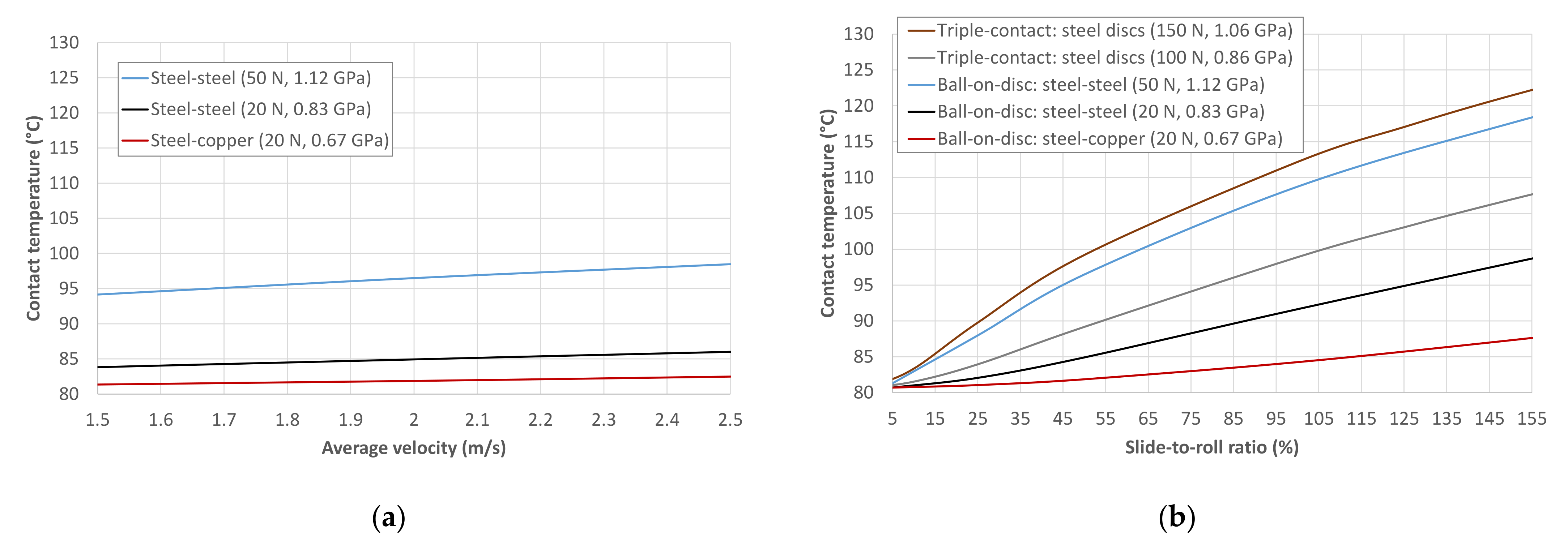Lubricants 10 00141 g007 550