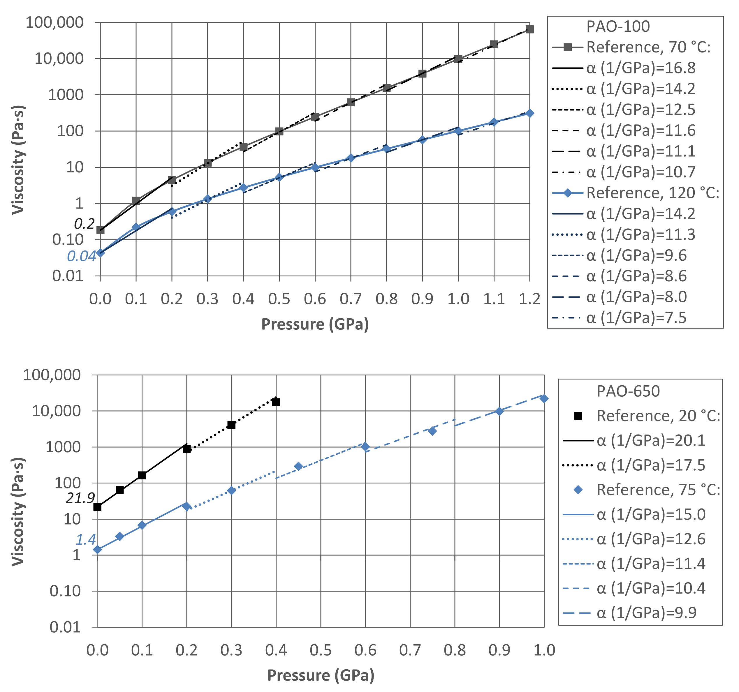 Lubricants 10 00141 g008