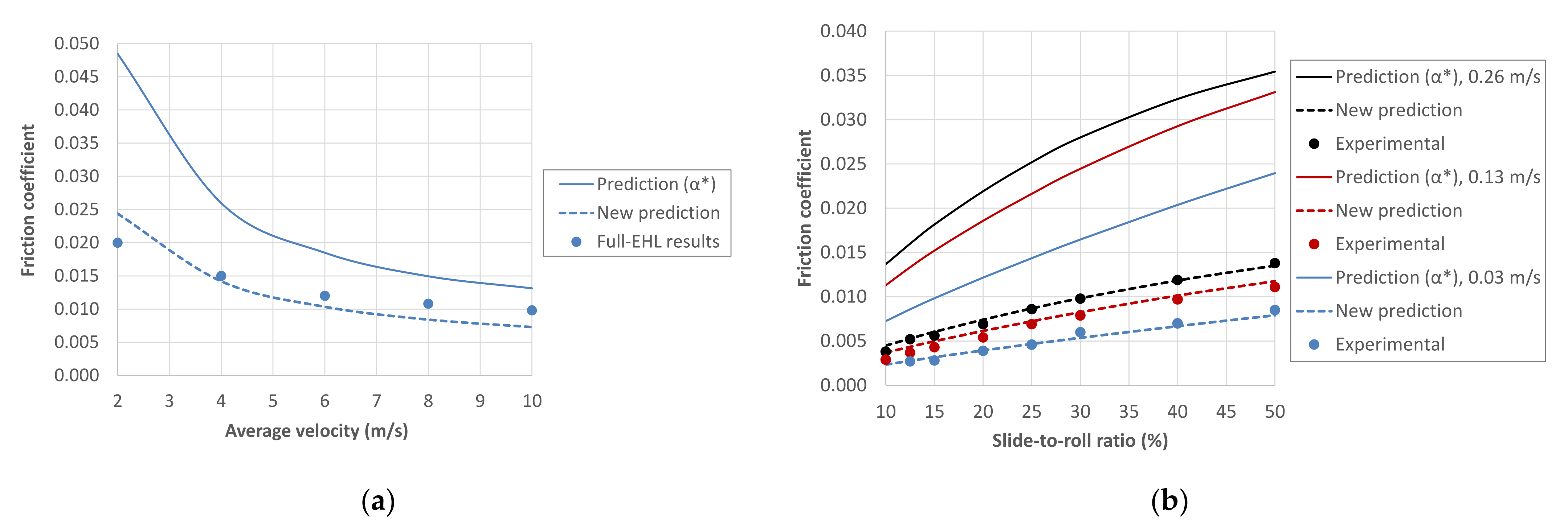 Lubricants 10 00141 g009