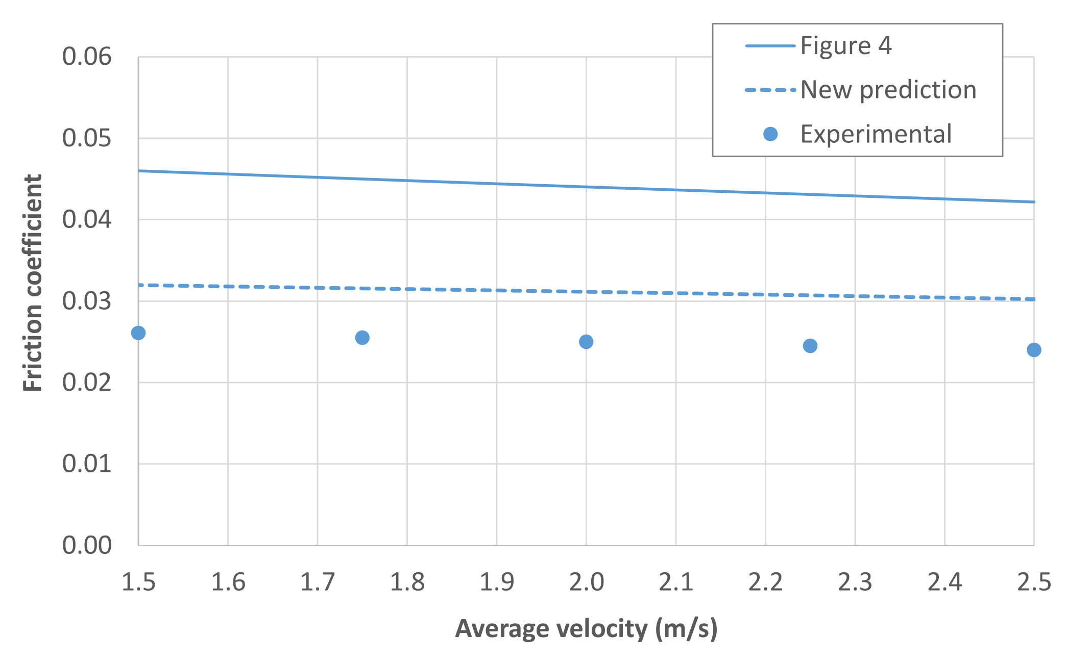 Lubricants 10 00141 g010