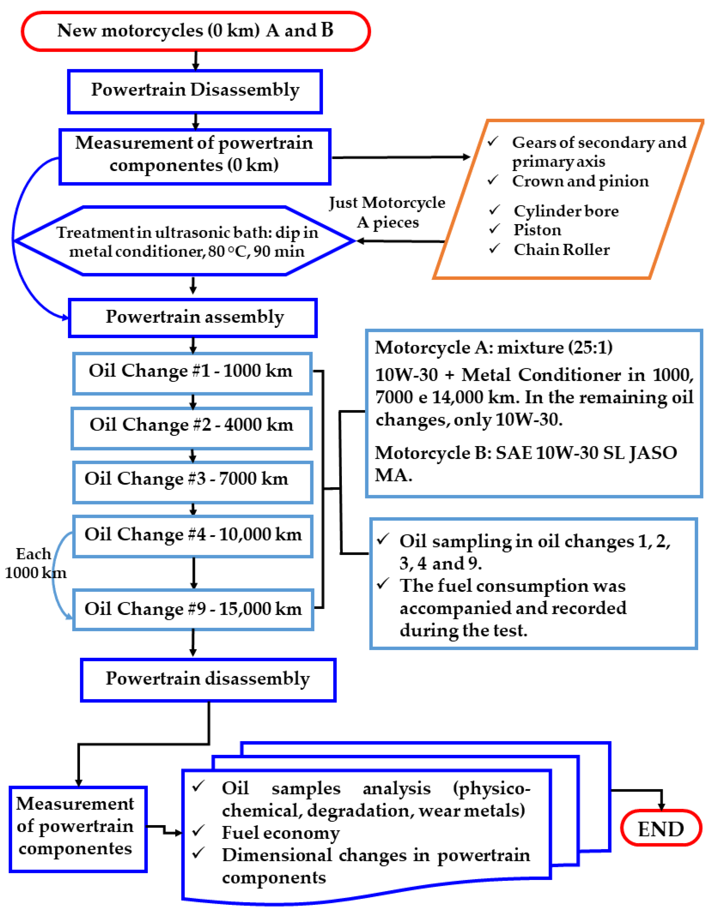 Lubricants 10 00143 g002
