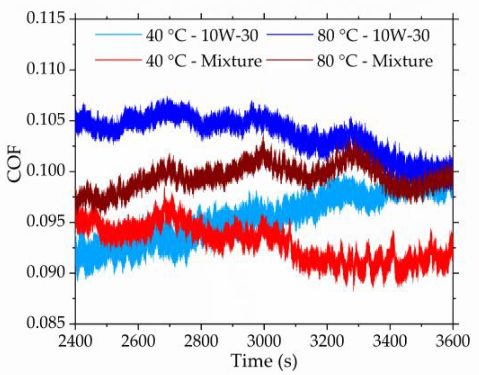 Lubricants 10 00143 g003