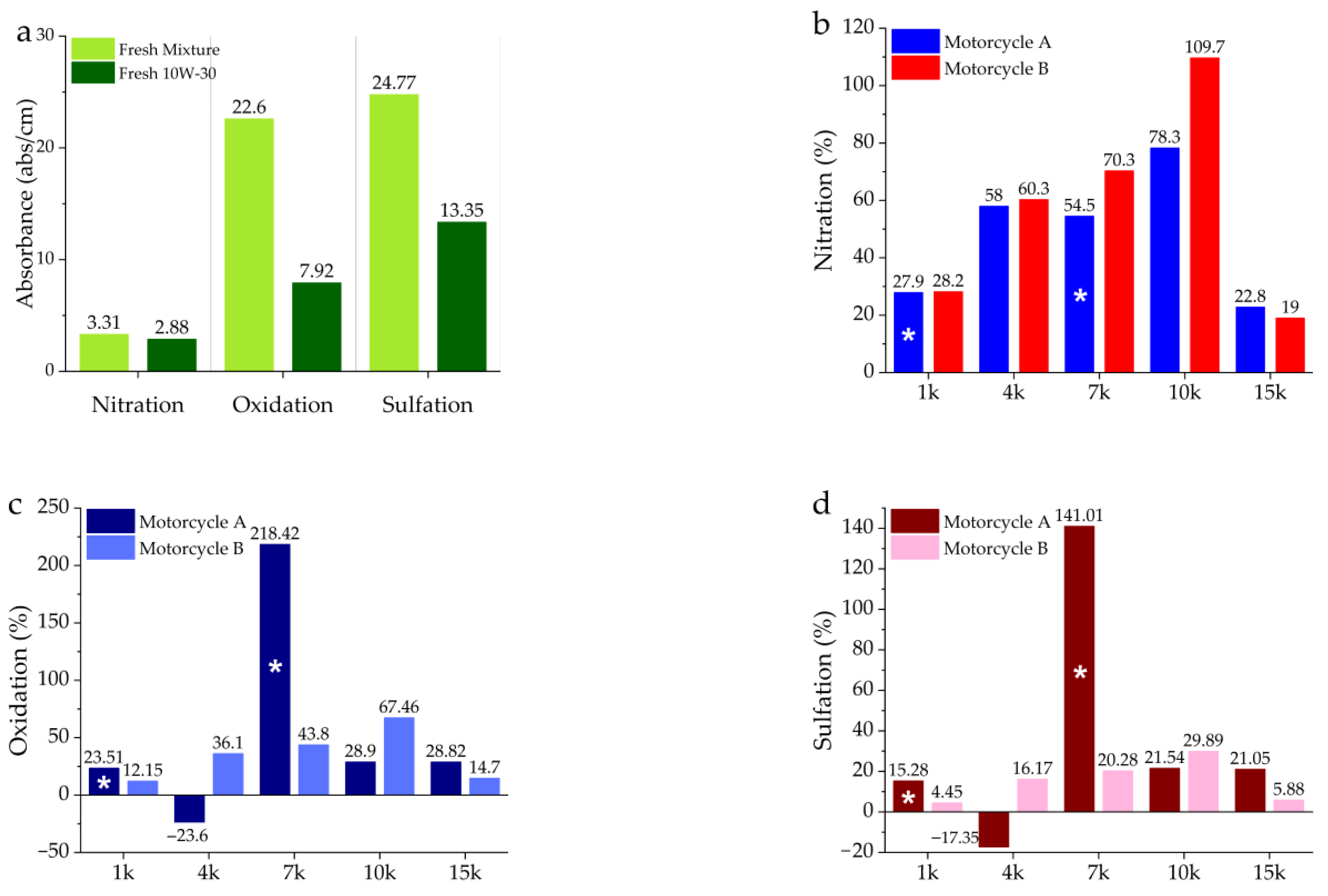Lubricants 10 00143 g005