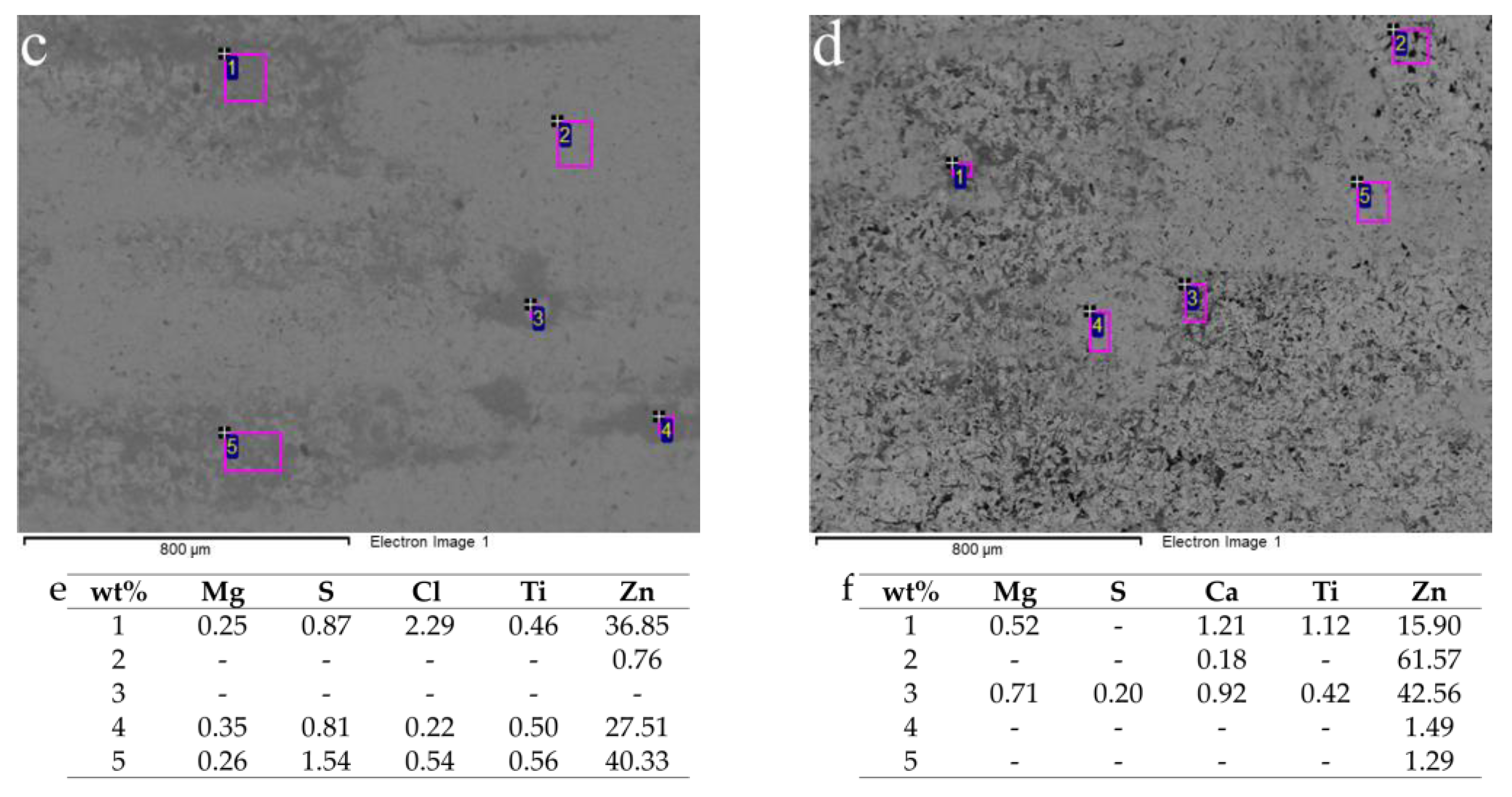 Lubricants 10 00143 g008b