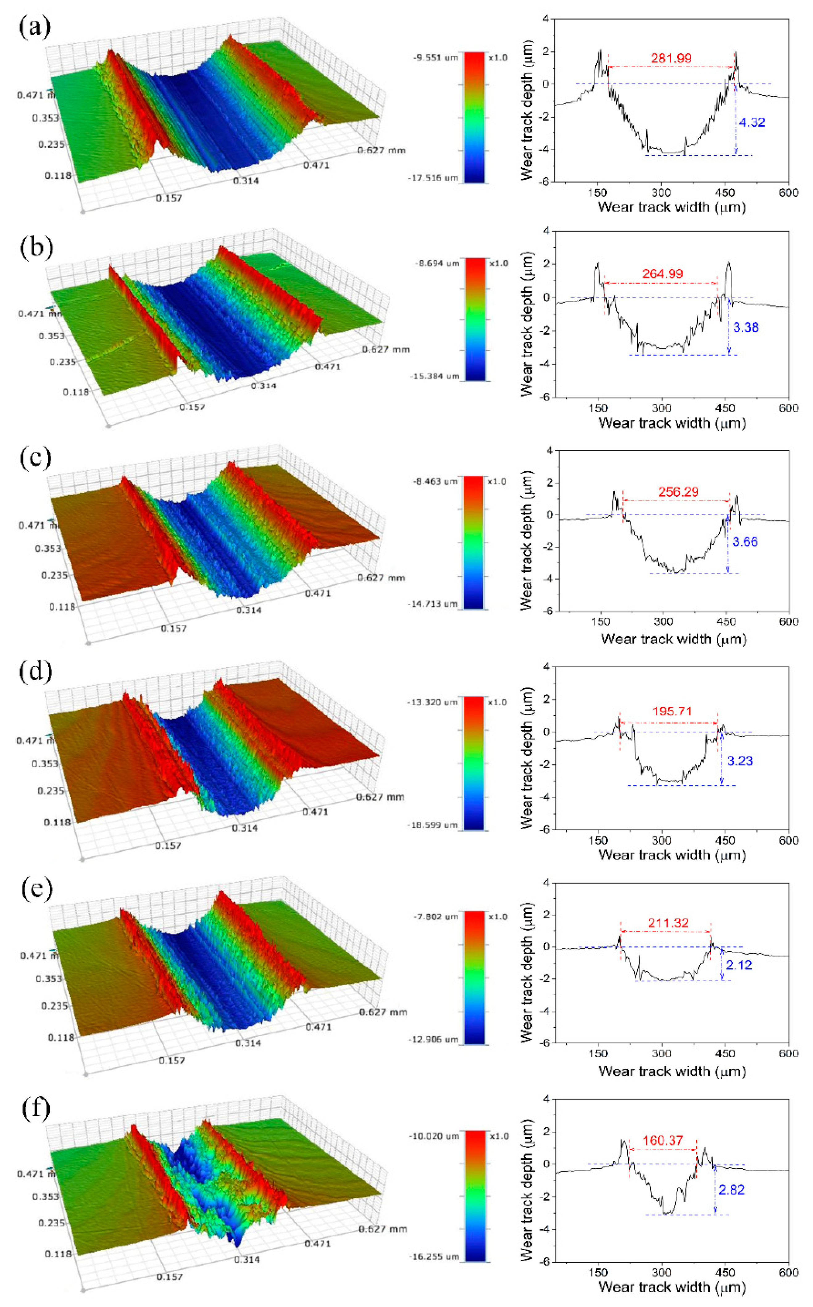 Lubricants 10 00144 g005