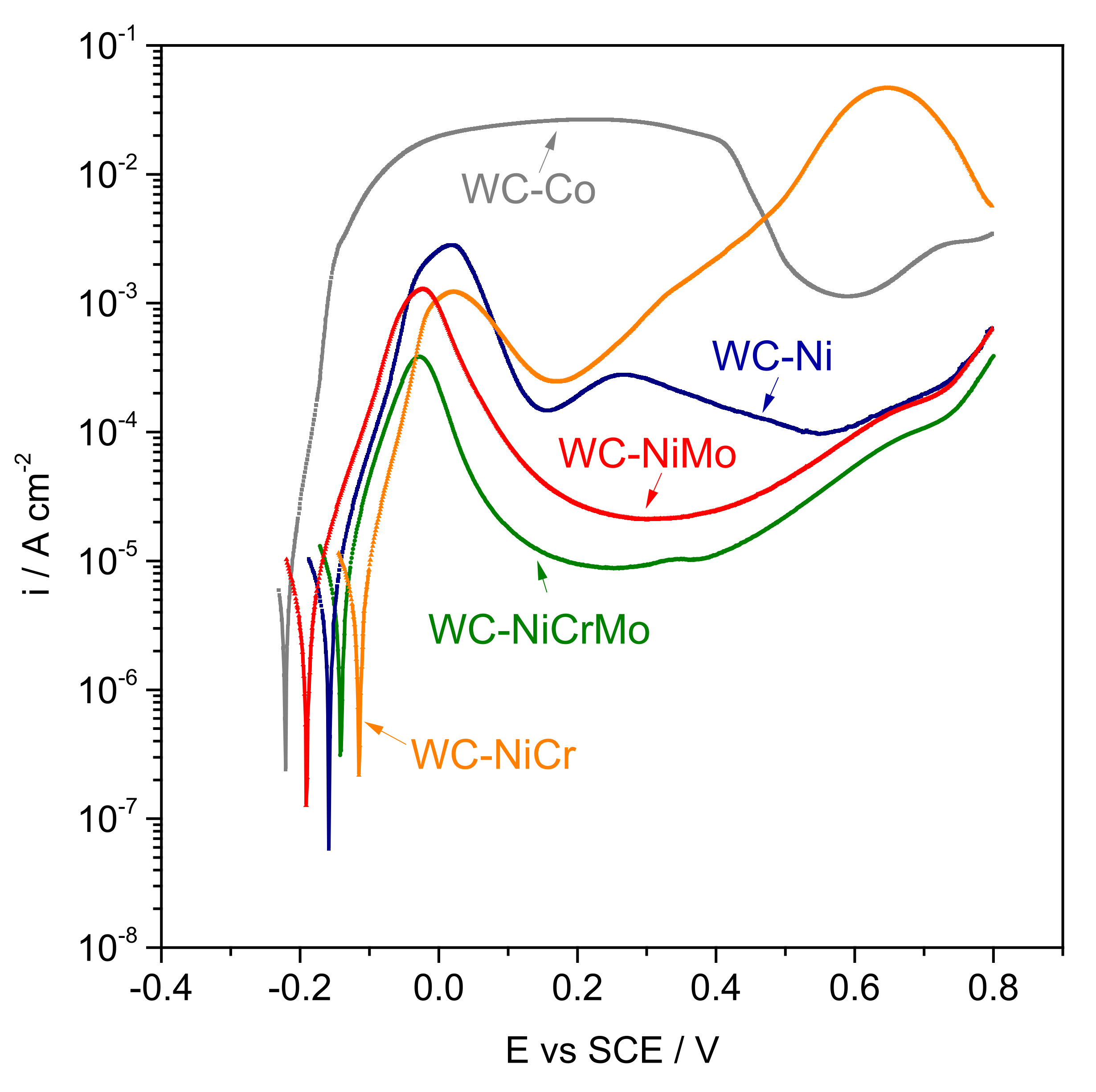Lubricants 10 00145 g004 550