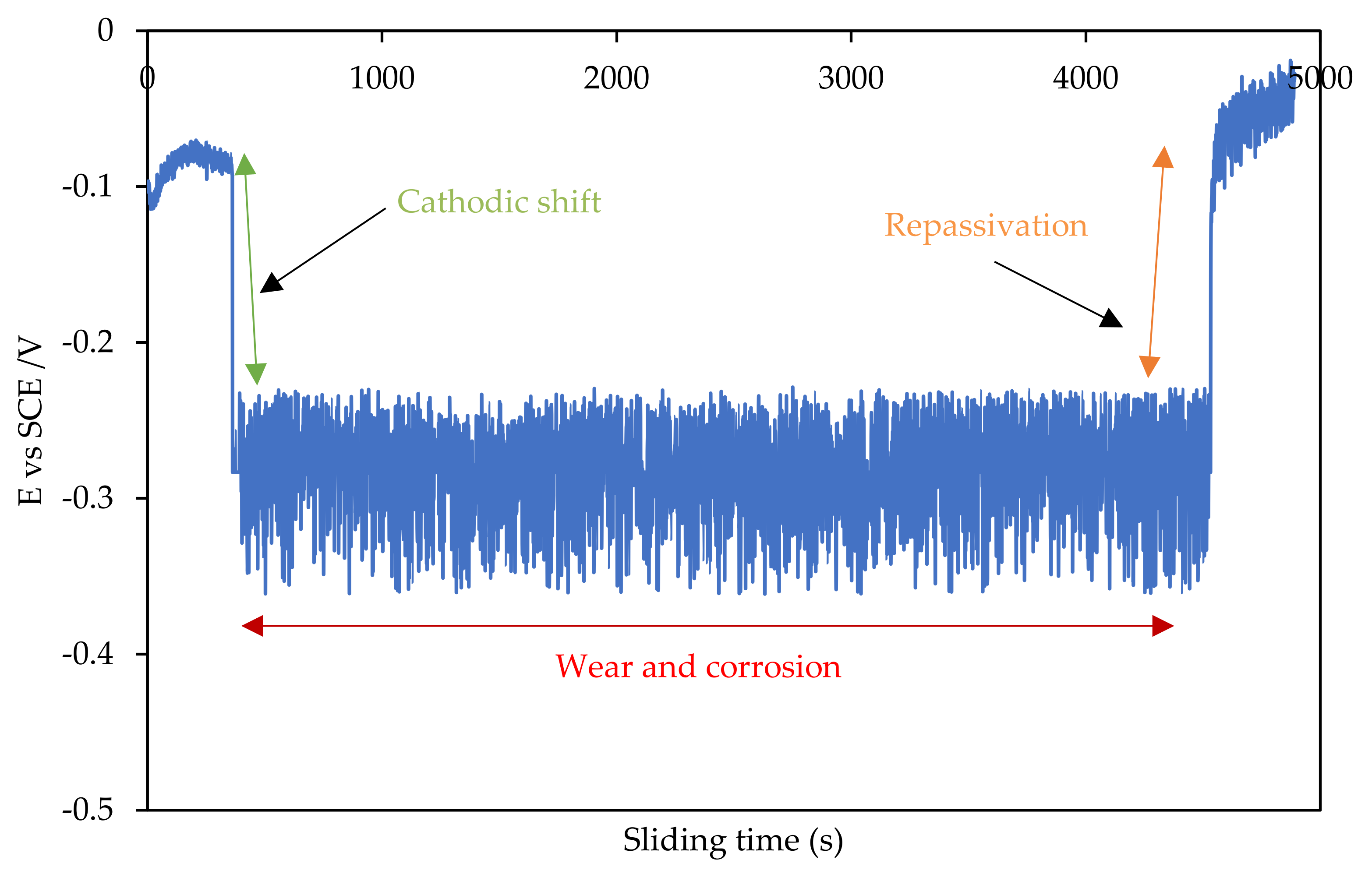 Lubricants 10 00145 g005 550