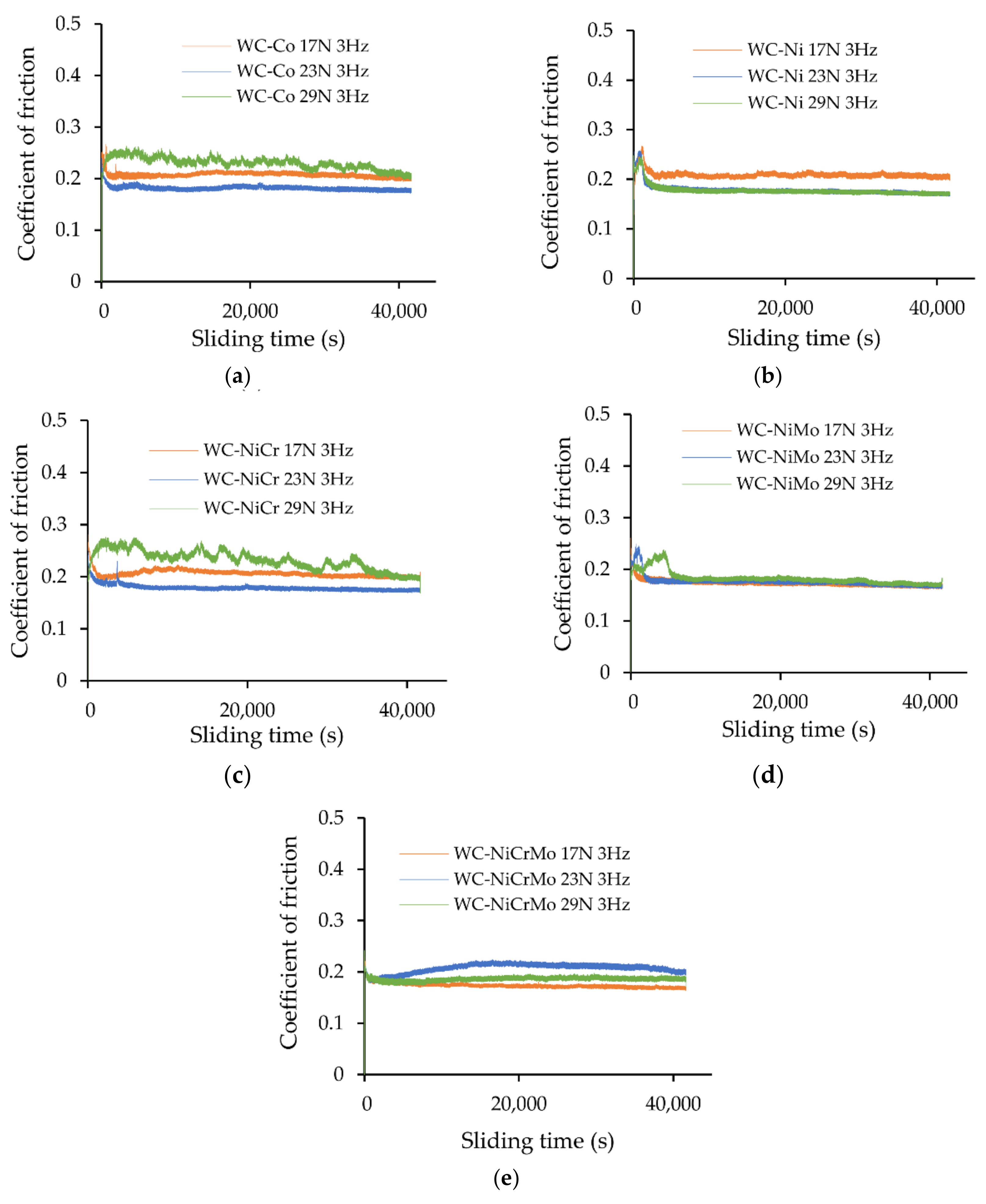 Lubricants 10 00145 g006 550