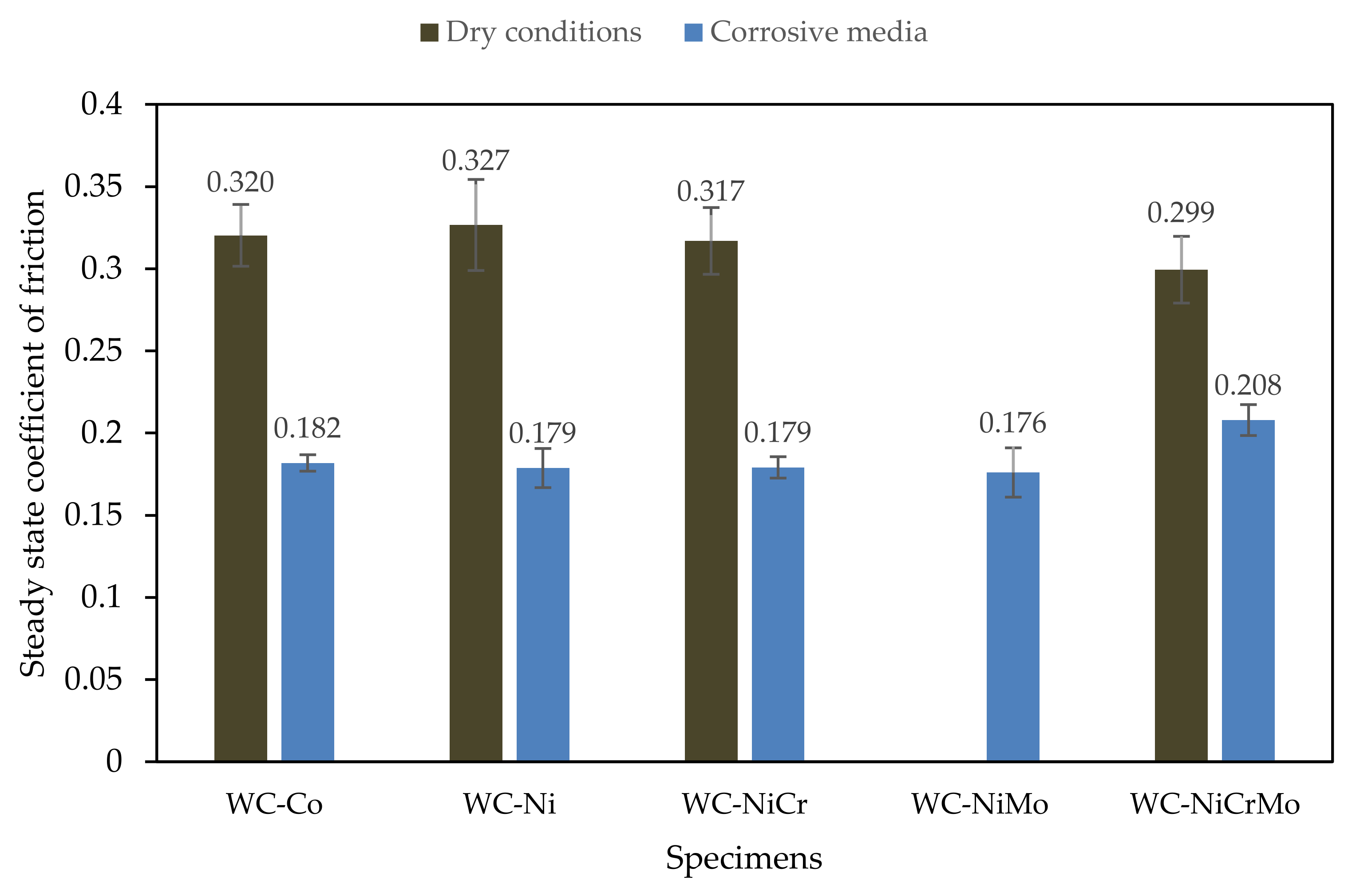 Lubricants 10 00145 g007 550