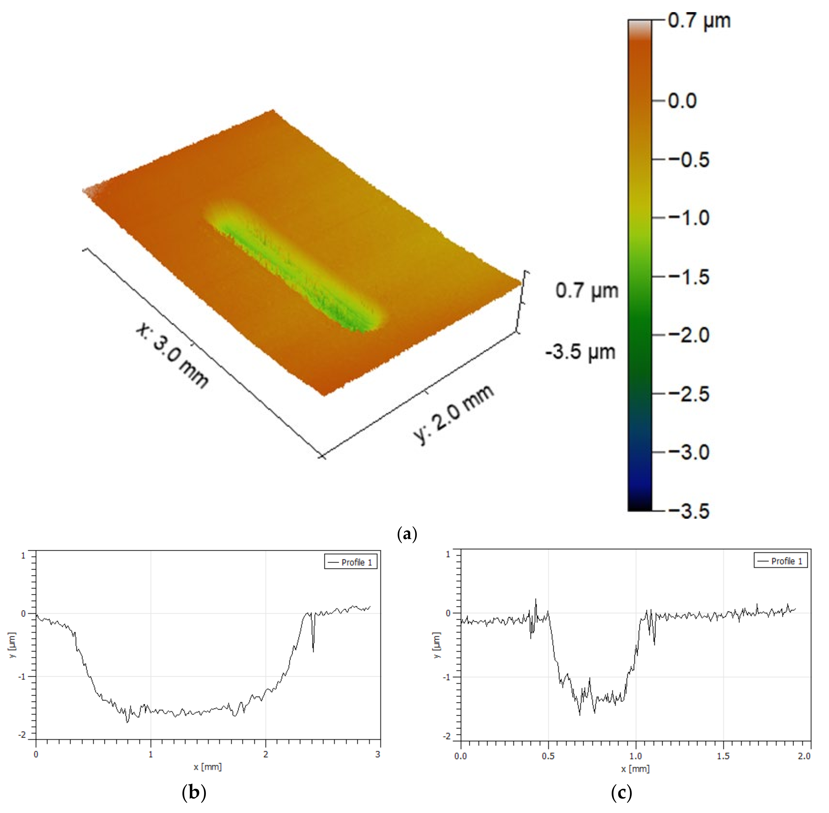 Lubricants 10 00145 g009 550