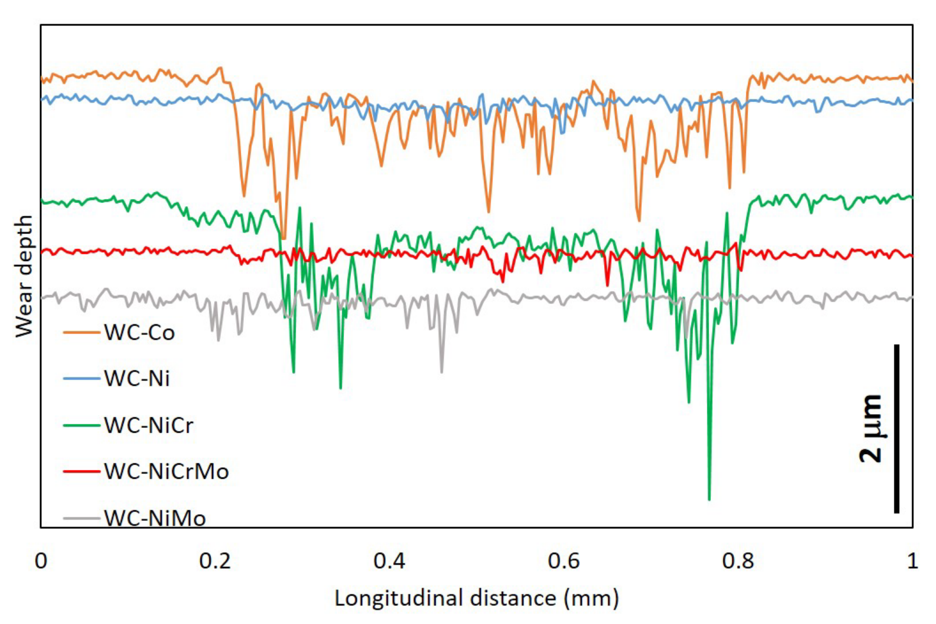 Lubricants 10 00145 g010 550
