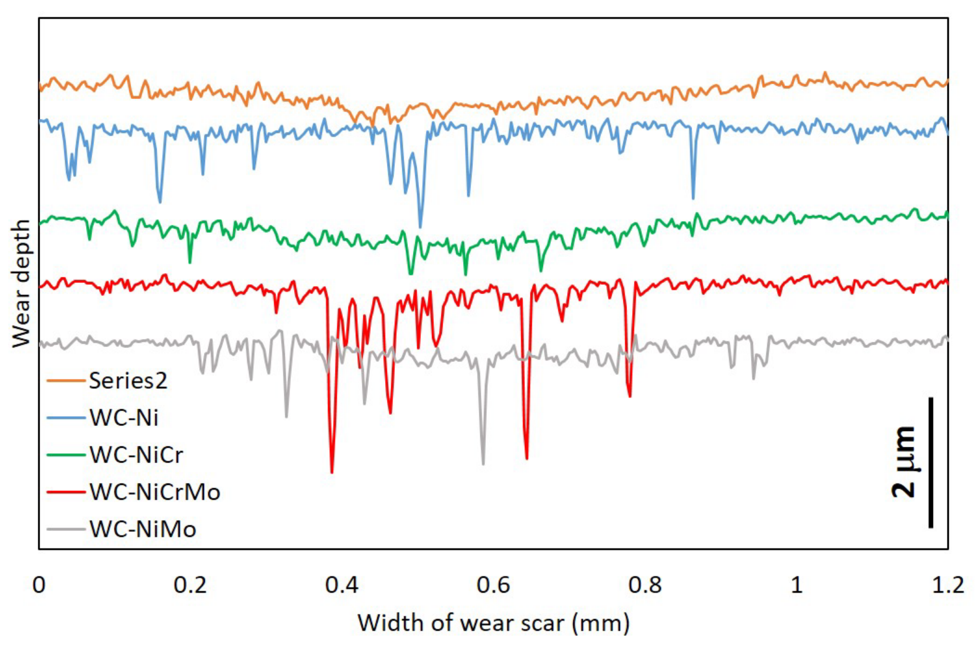 Lubricants 10 00145 g011 550