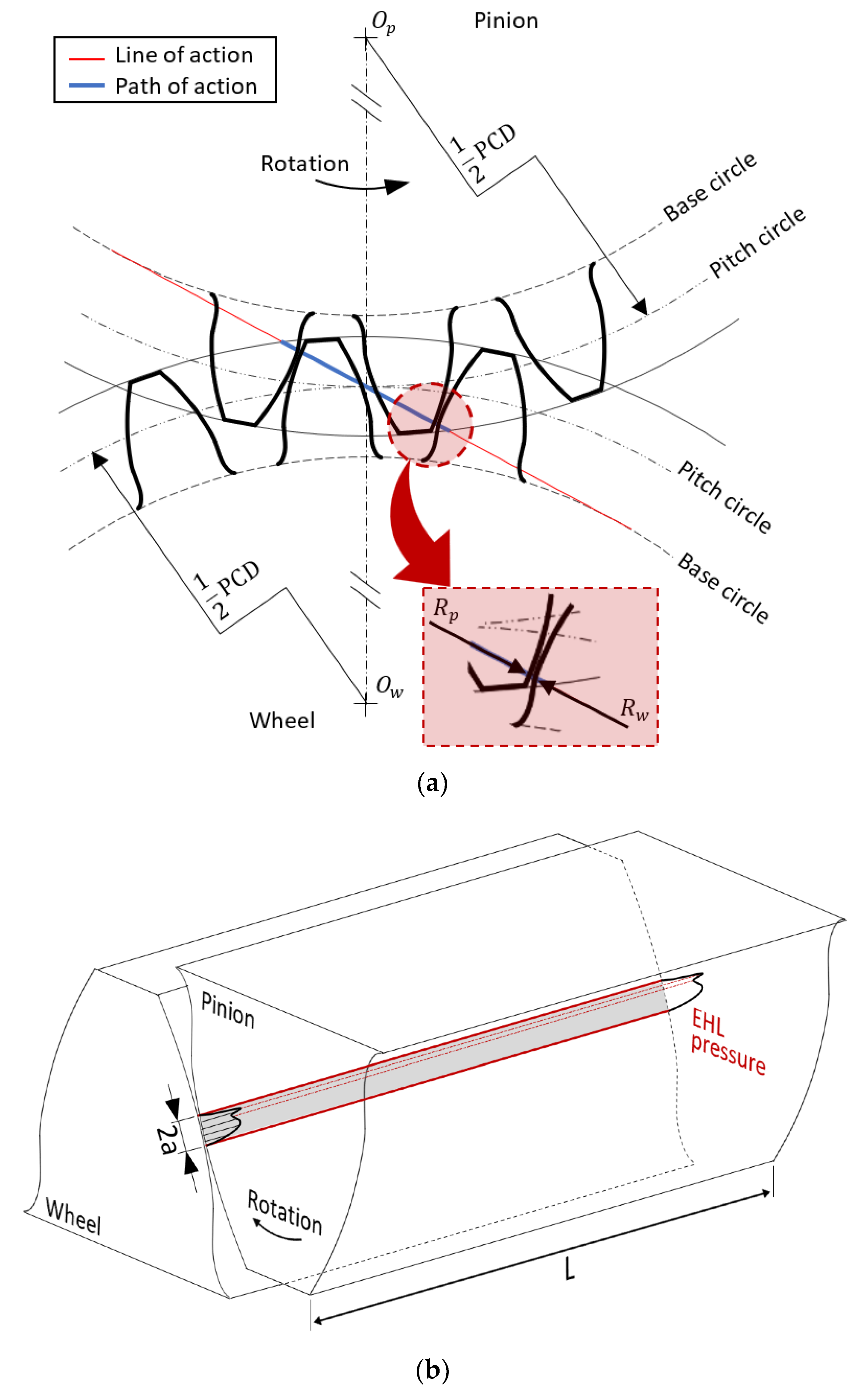 Lubricants 10 00146 g001