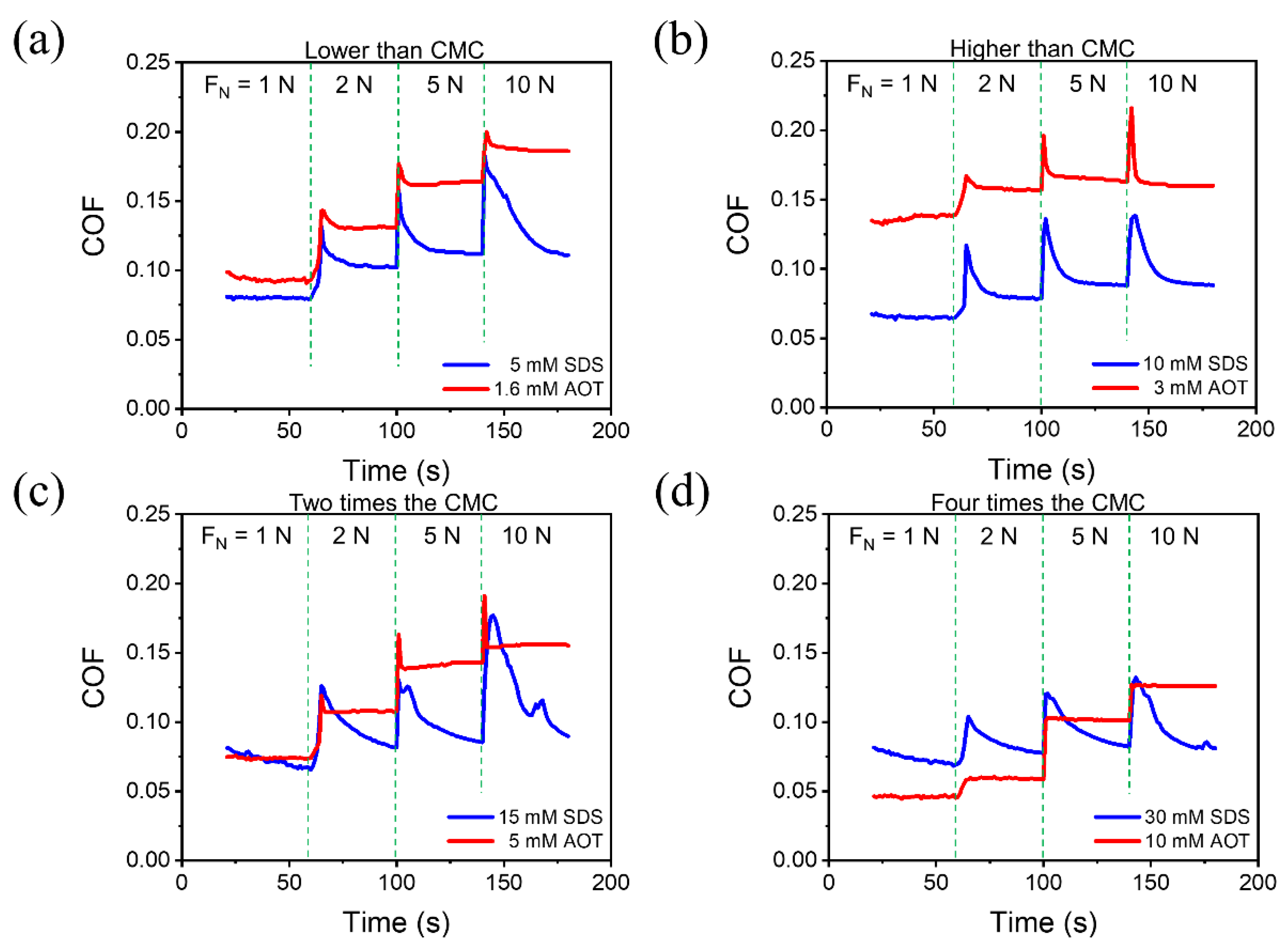 Lubricants 10 00147 g002