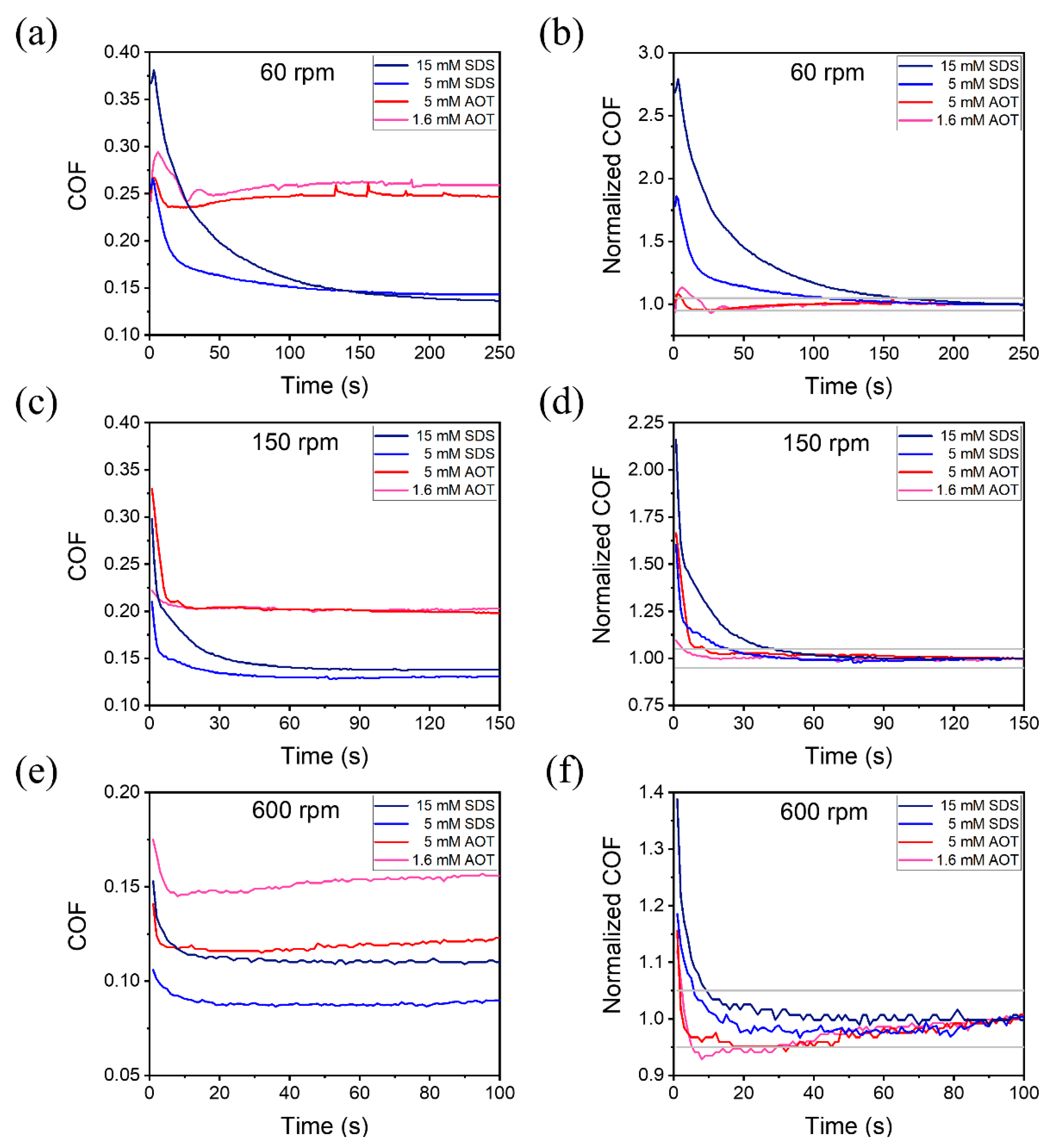Lubricants 10 00147 g003