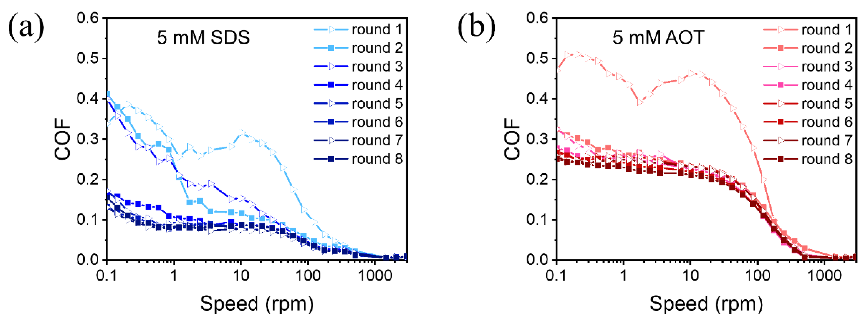 Lubricants 10 00147 g004