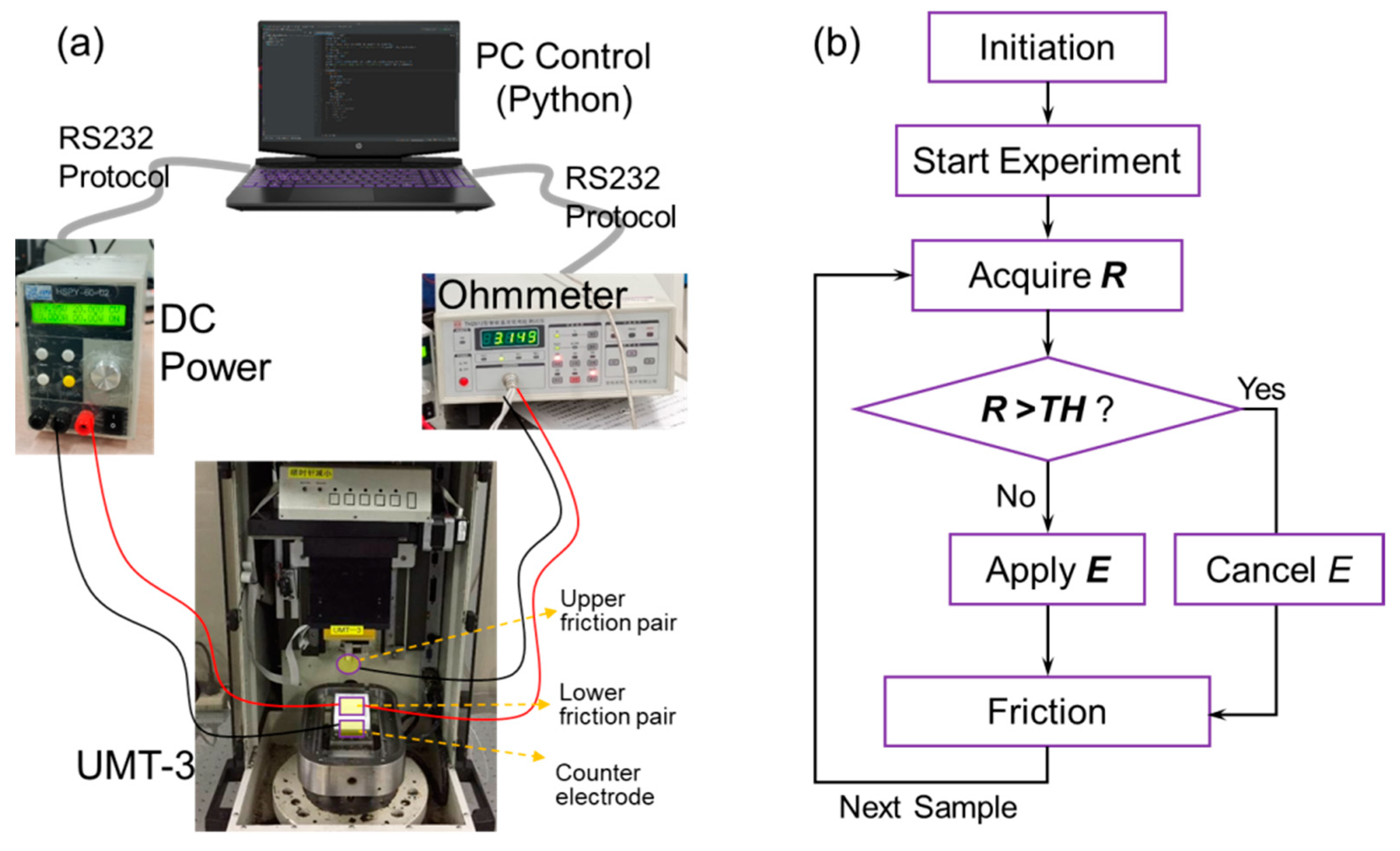 Lubricants 10 00148 g002 550