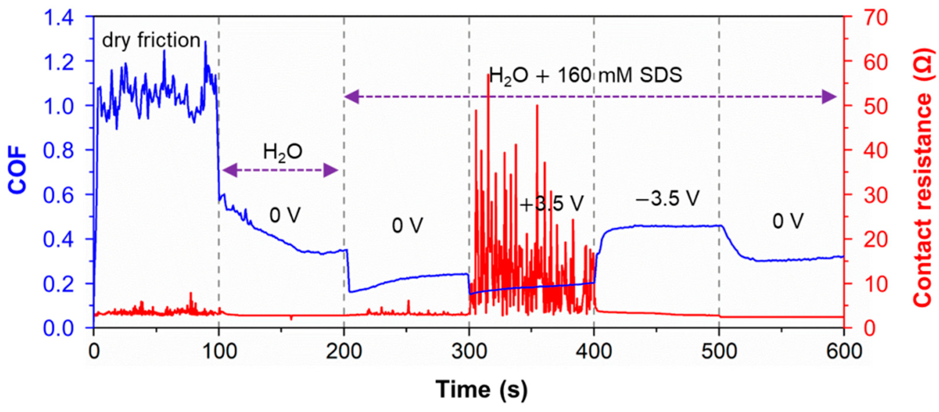 Lubricants 10 00148 g003 550