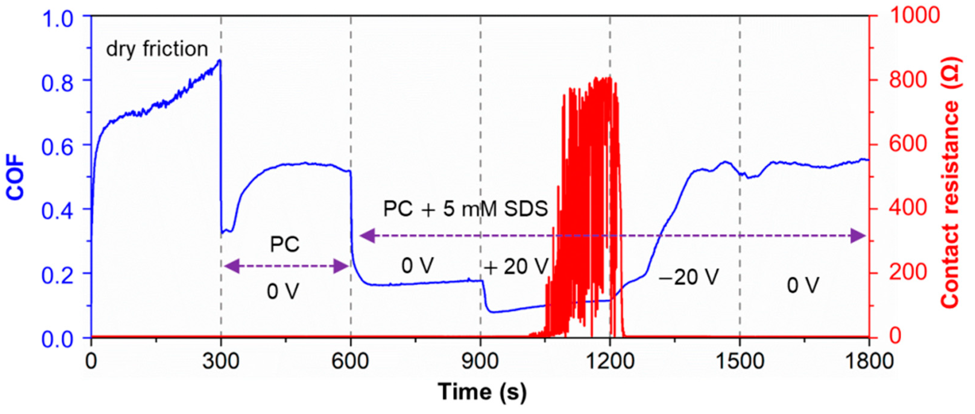 Lubricants 10 00148 g004 550