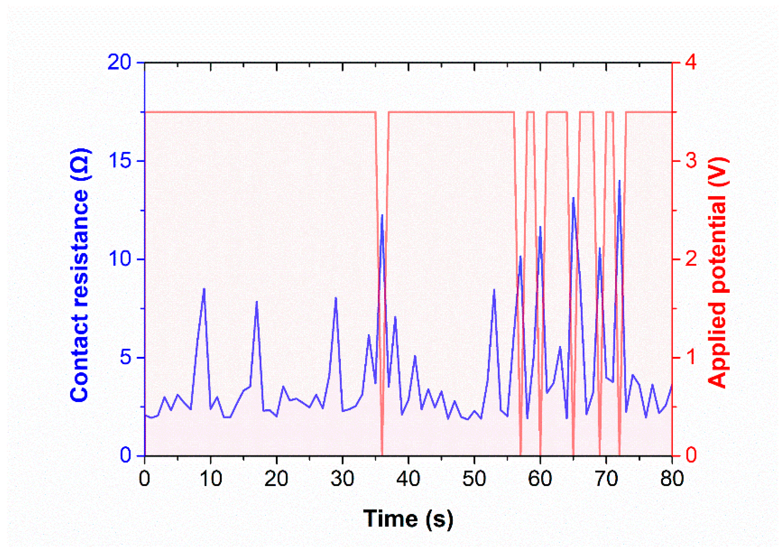 Lubricants 10 00148 g005 550