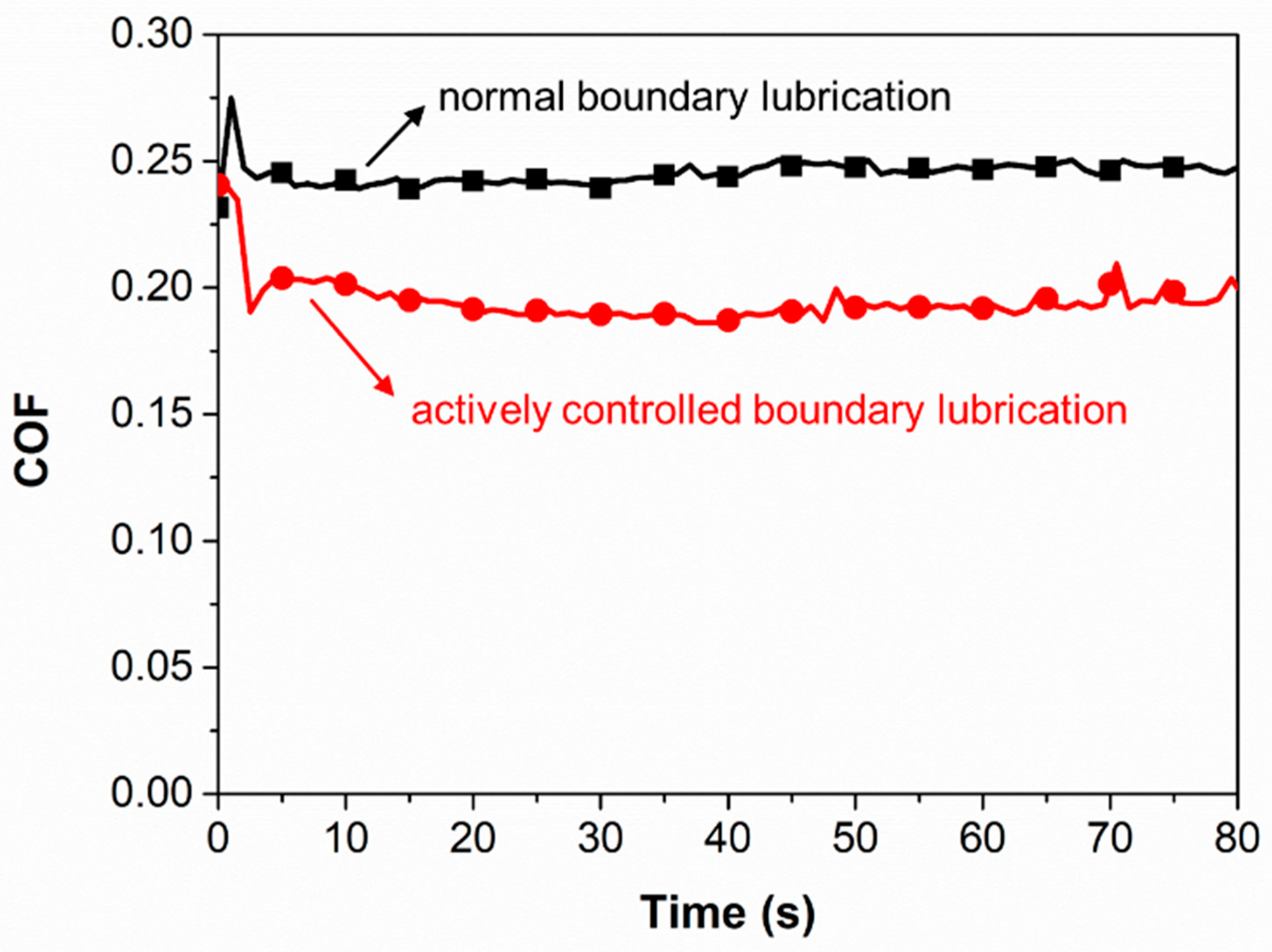 Lubricants 10 00148 g006 550