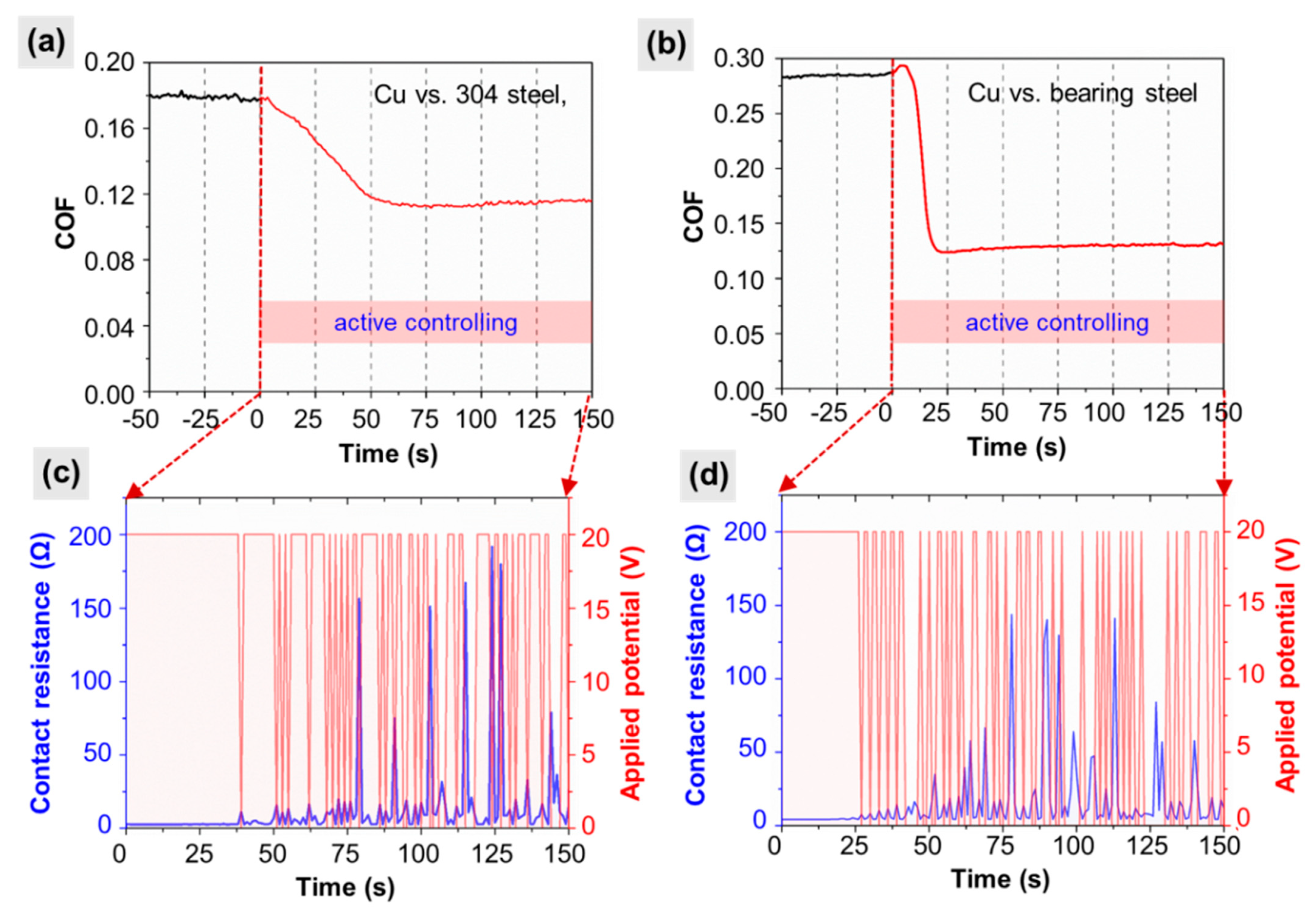 Lubricants 10 00148 g008 550