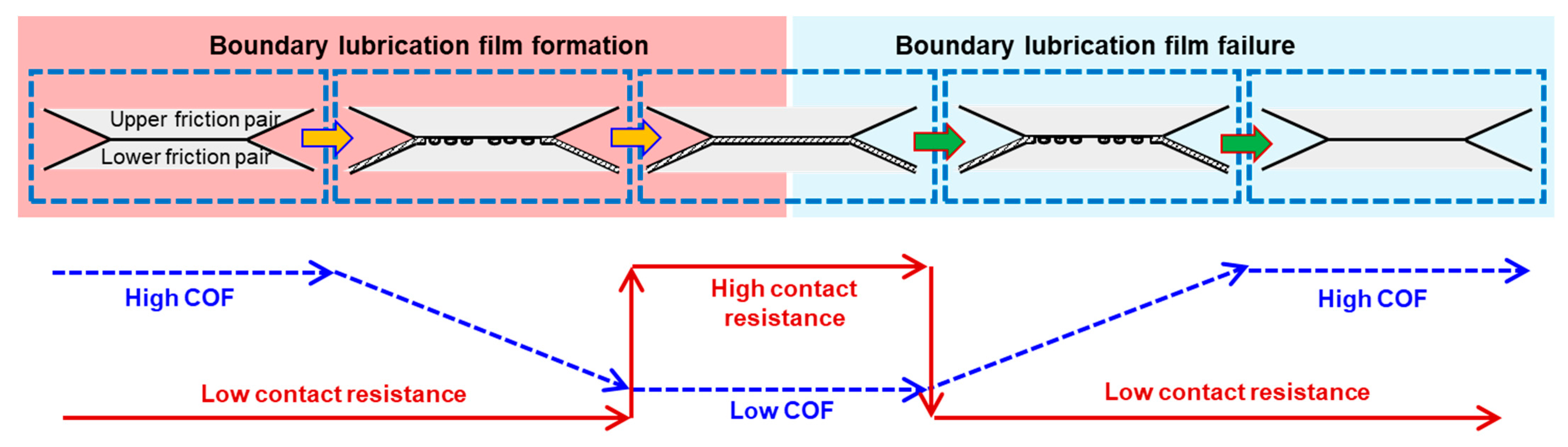 Lubricants 10 00148 g010 550