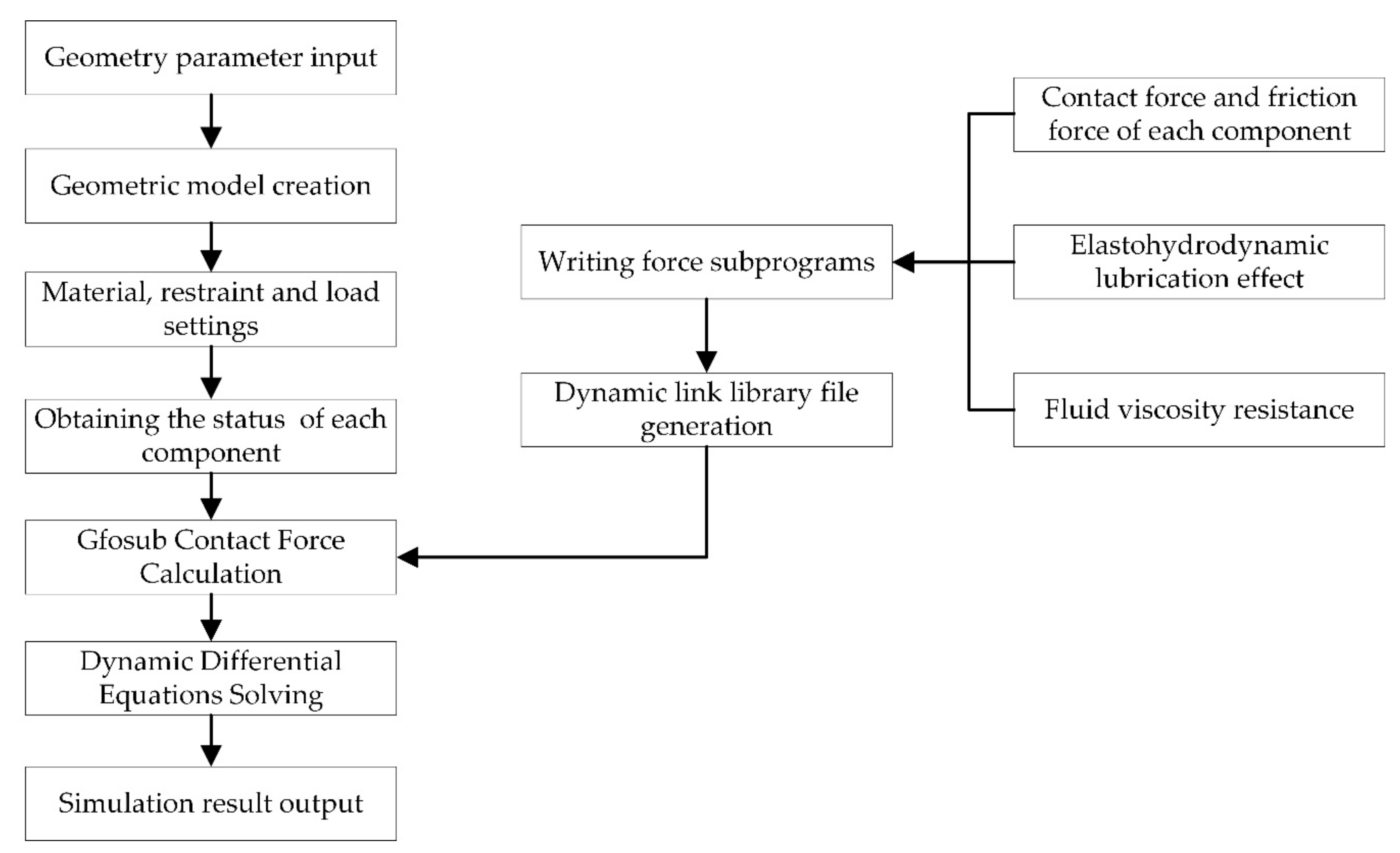 Lubricants 10 00149 g004 550