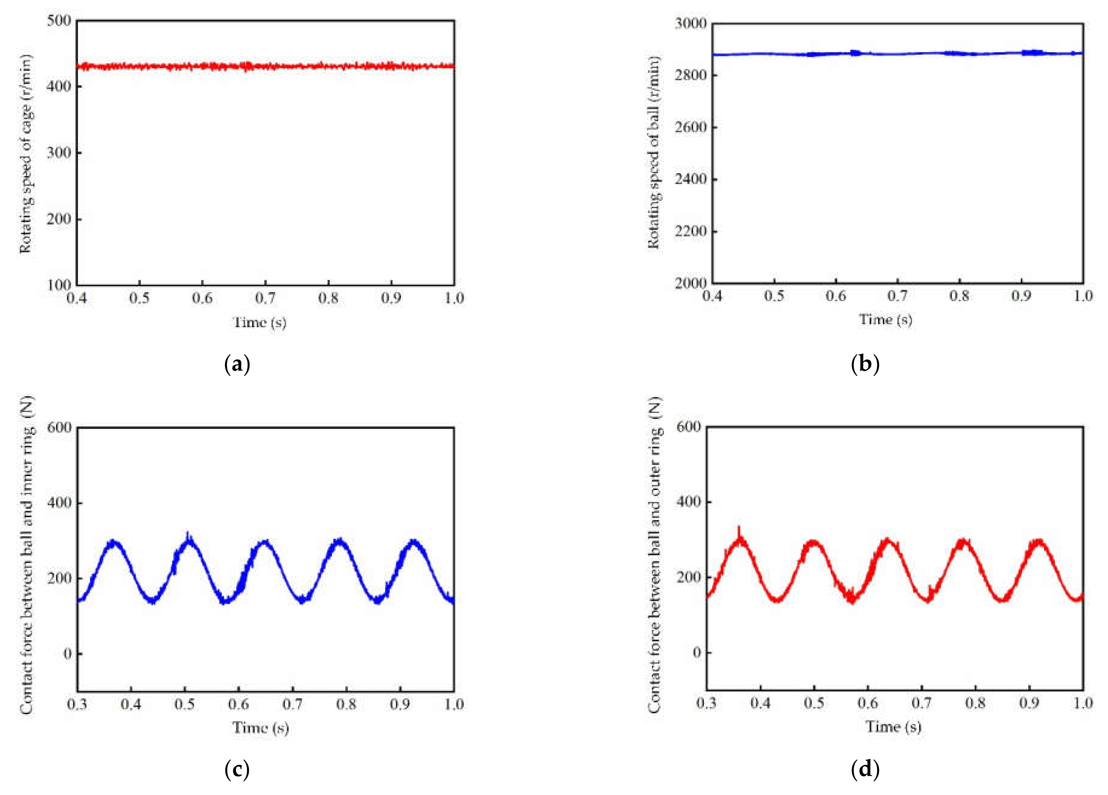Lubricants 10 00149 g007 550